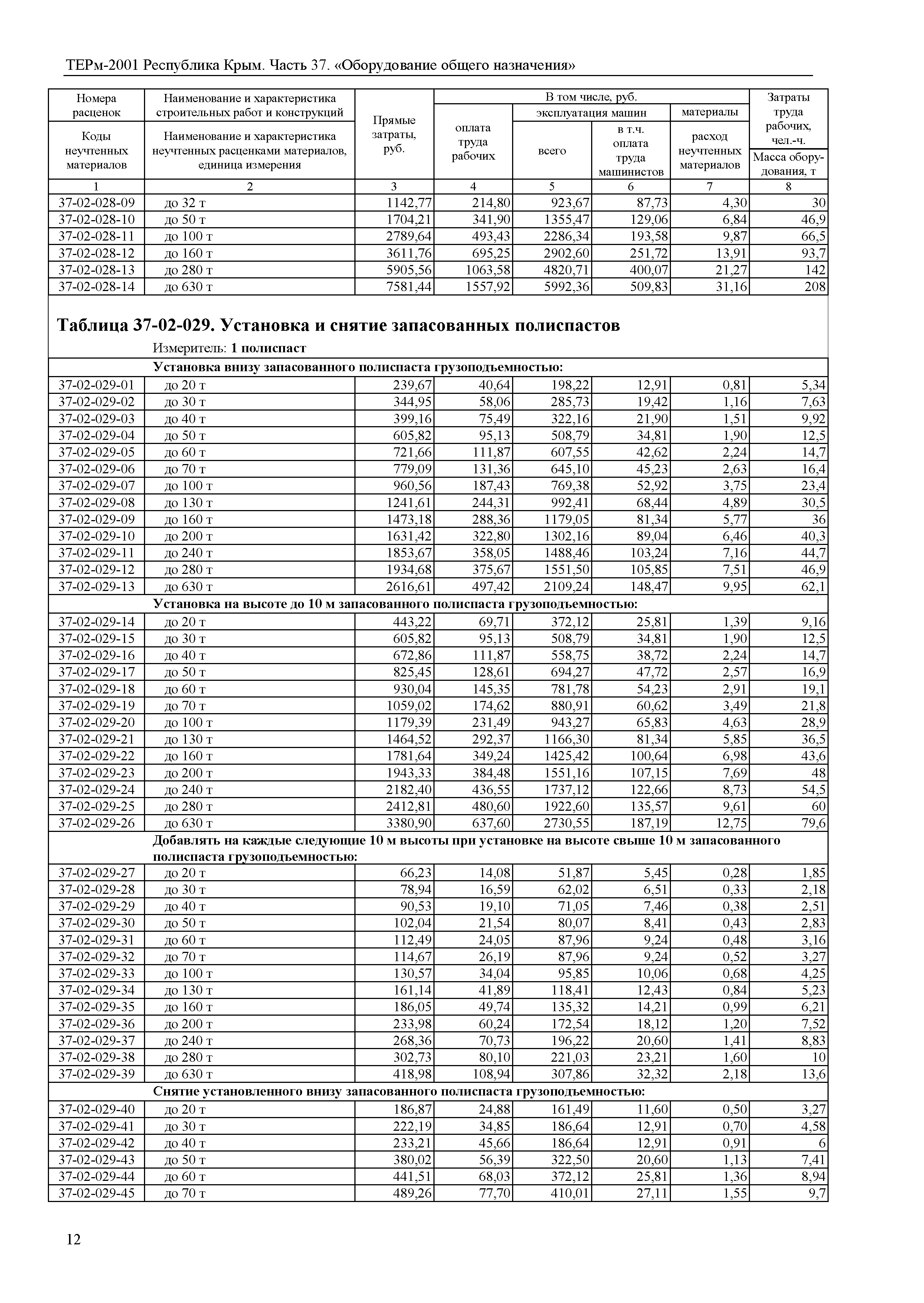 ТЕРм 2001 Республика Крым