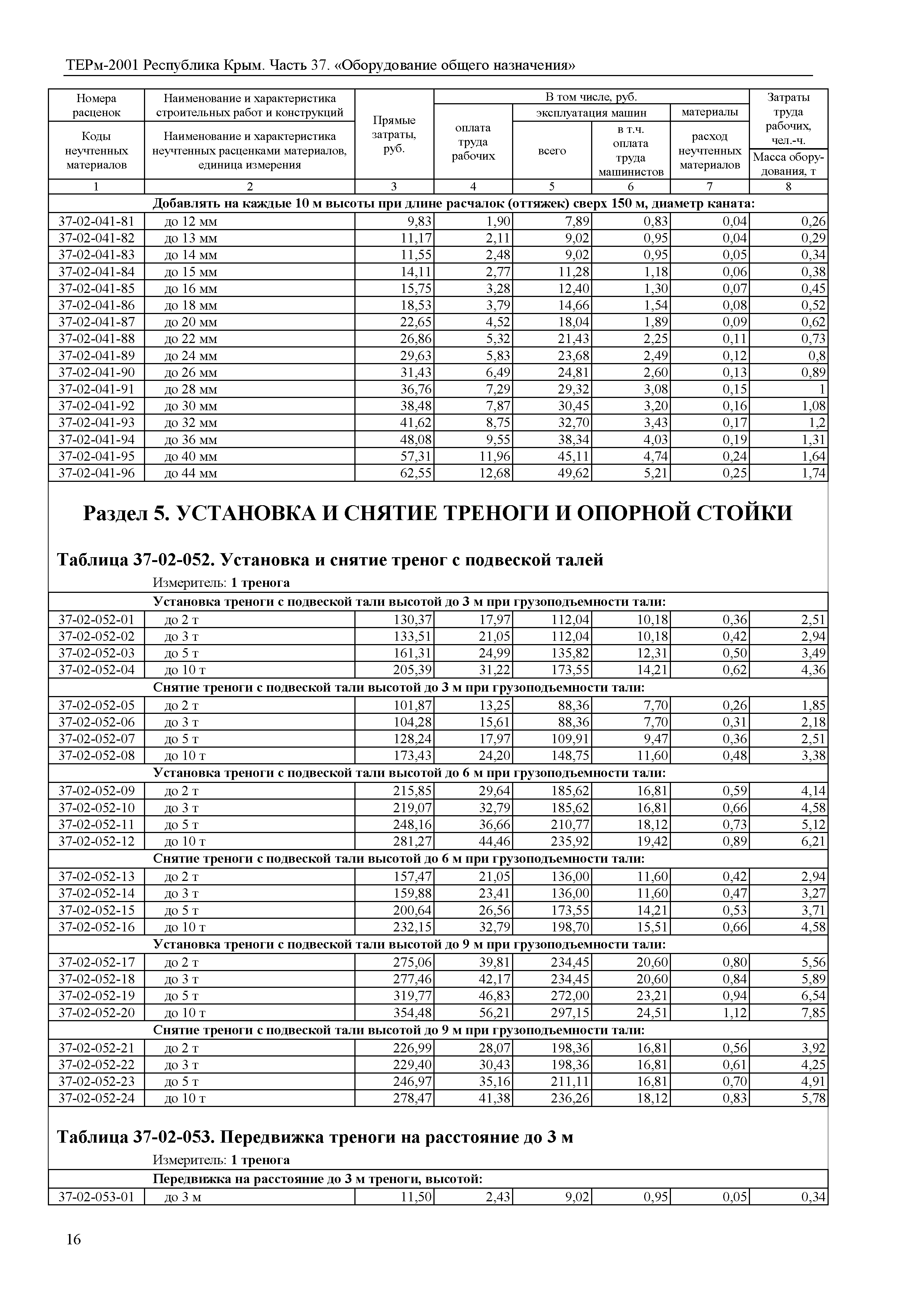 ТЕРм 2001 Республика Крым