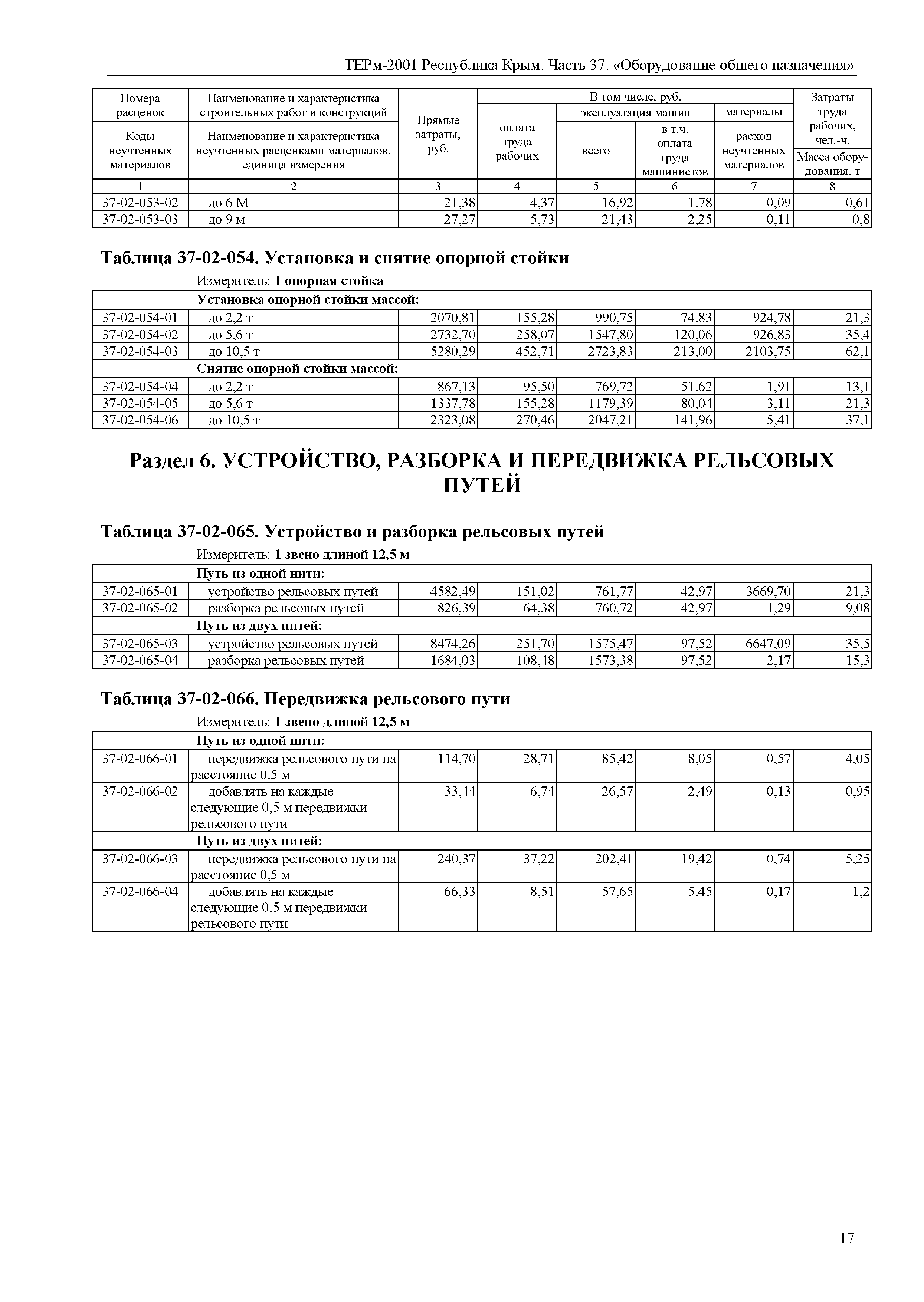 ТЕРм 2001 Республика Крым