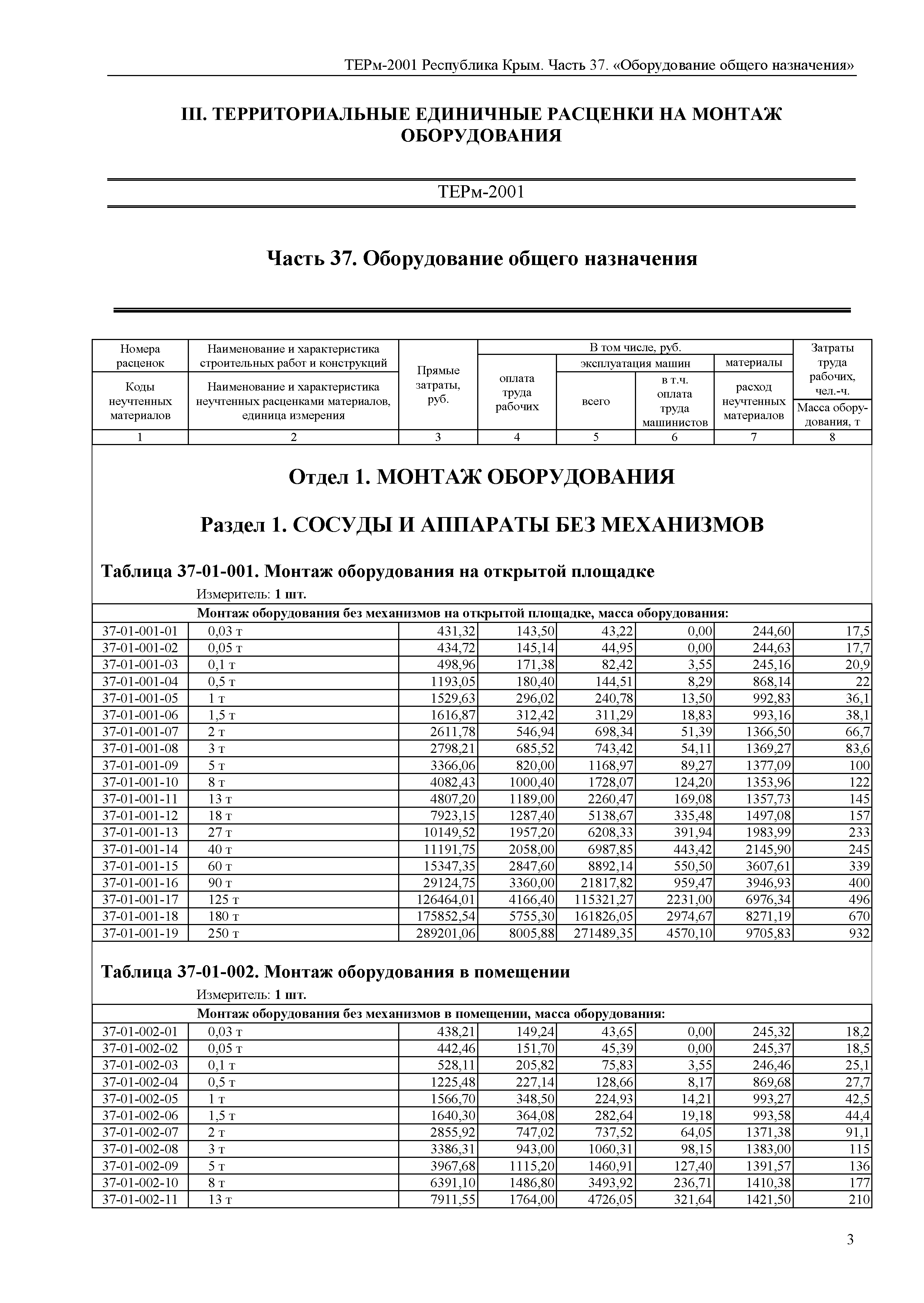 ТЕРм 2001 Республика Крым