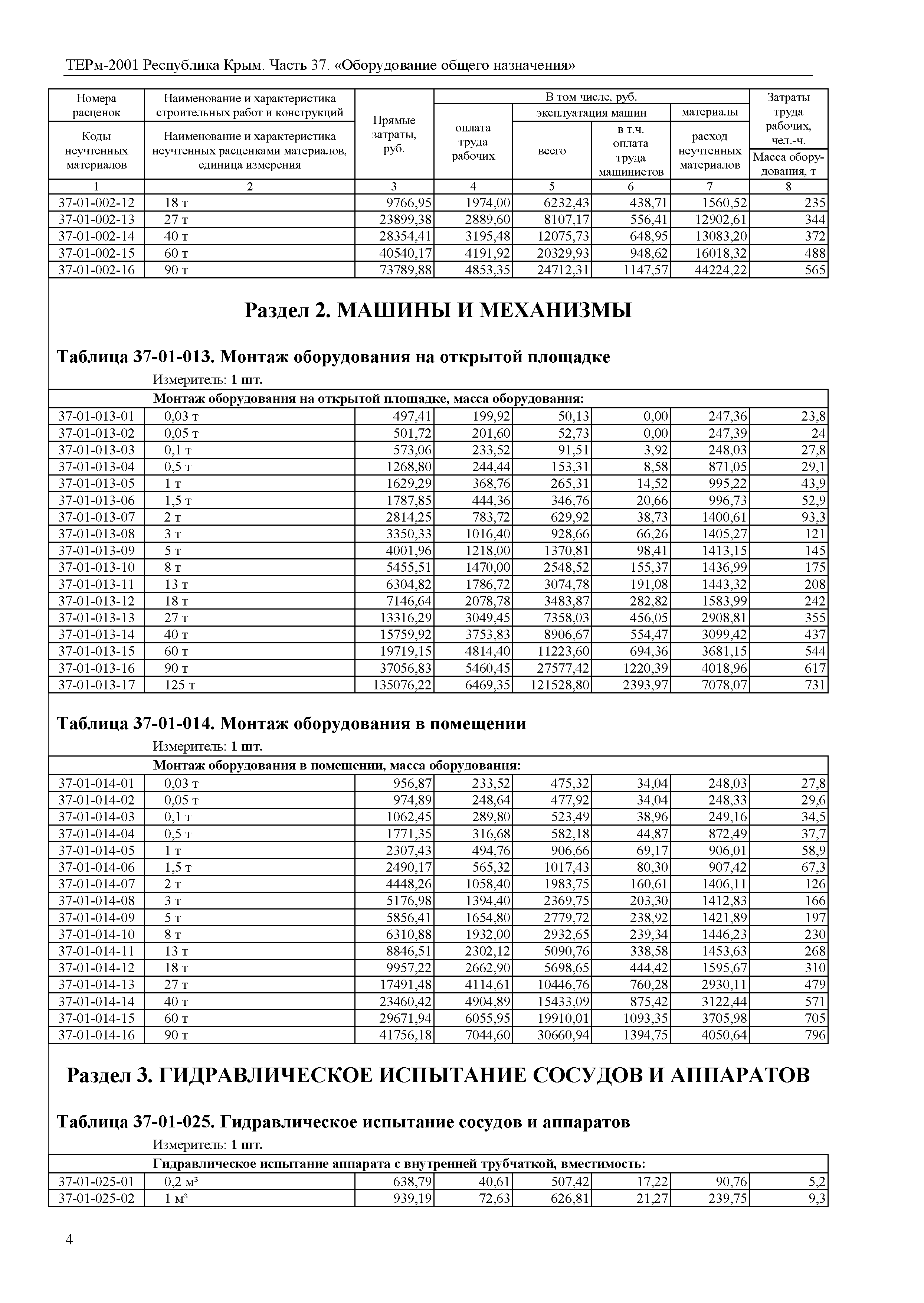 ТЕРм 2001 Республика Крым