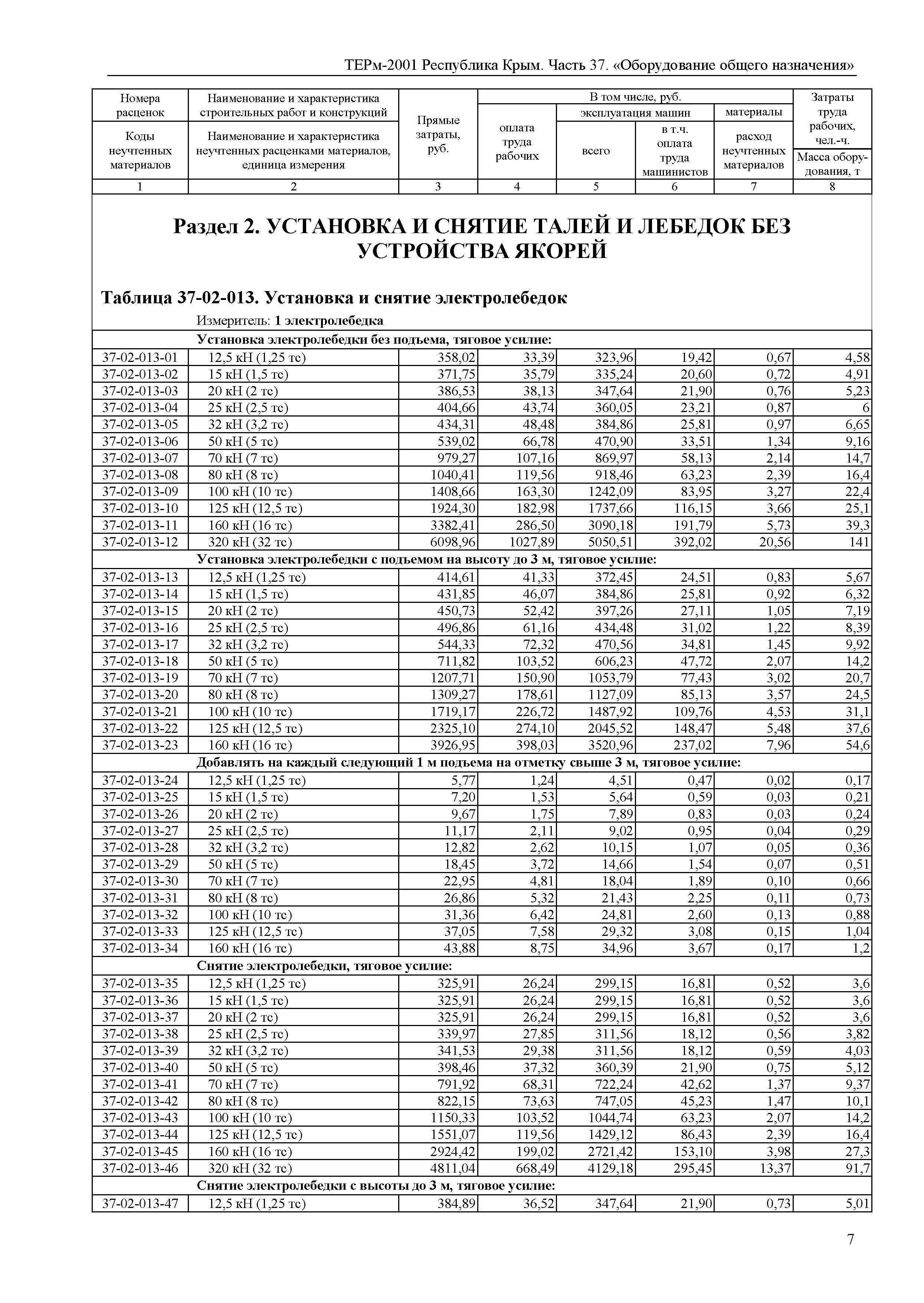 ТЕРм 2001 Республика Крым