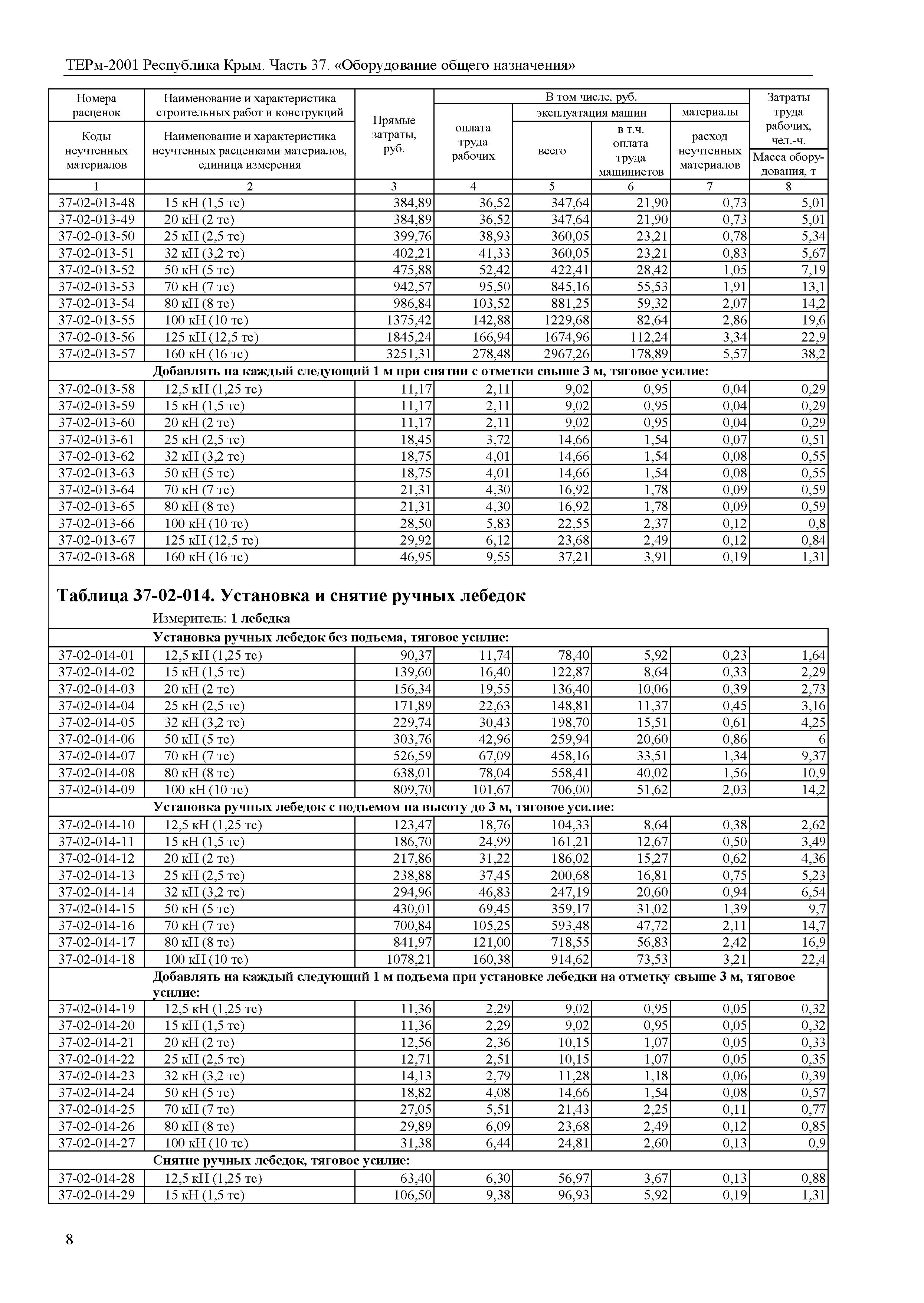 ТЕРм 2001 Республика Крым