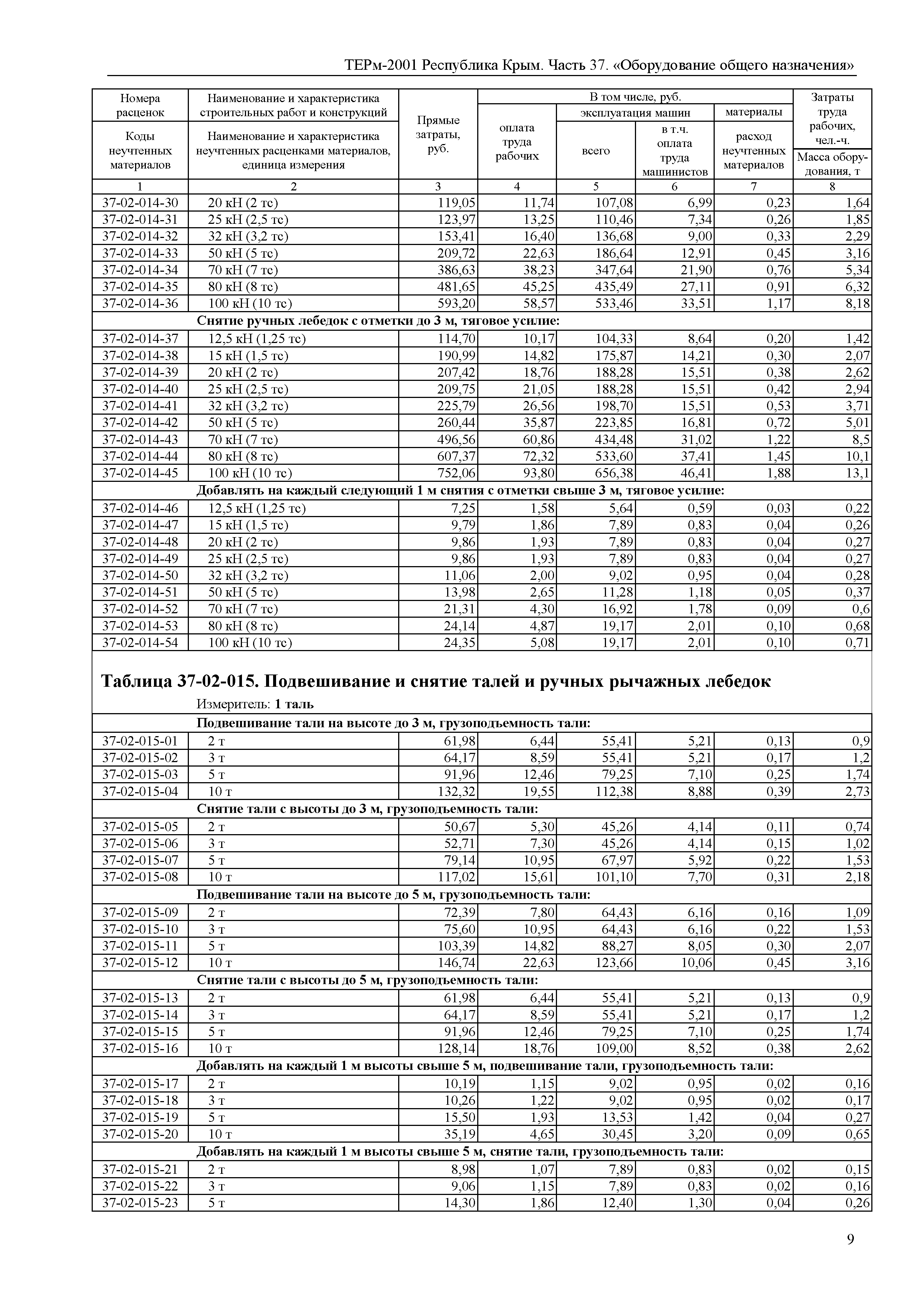 ТЕРм 2001 Республика Крым