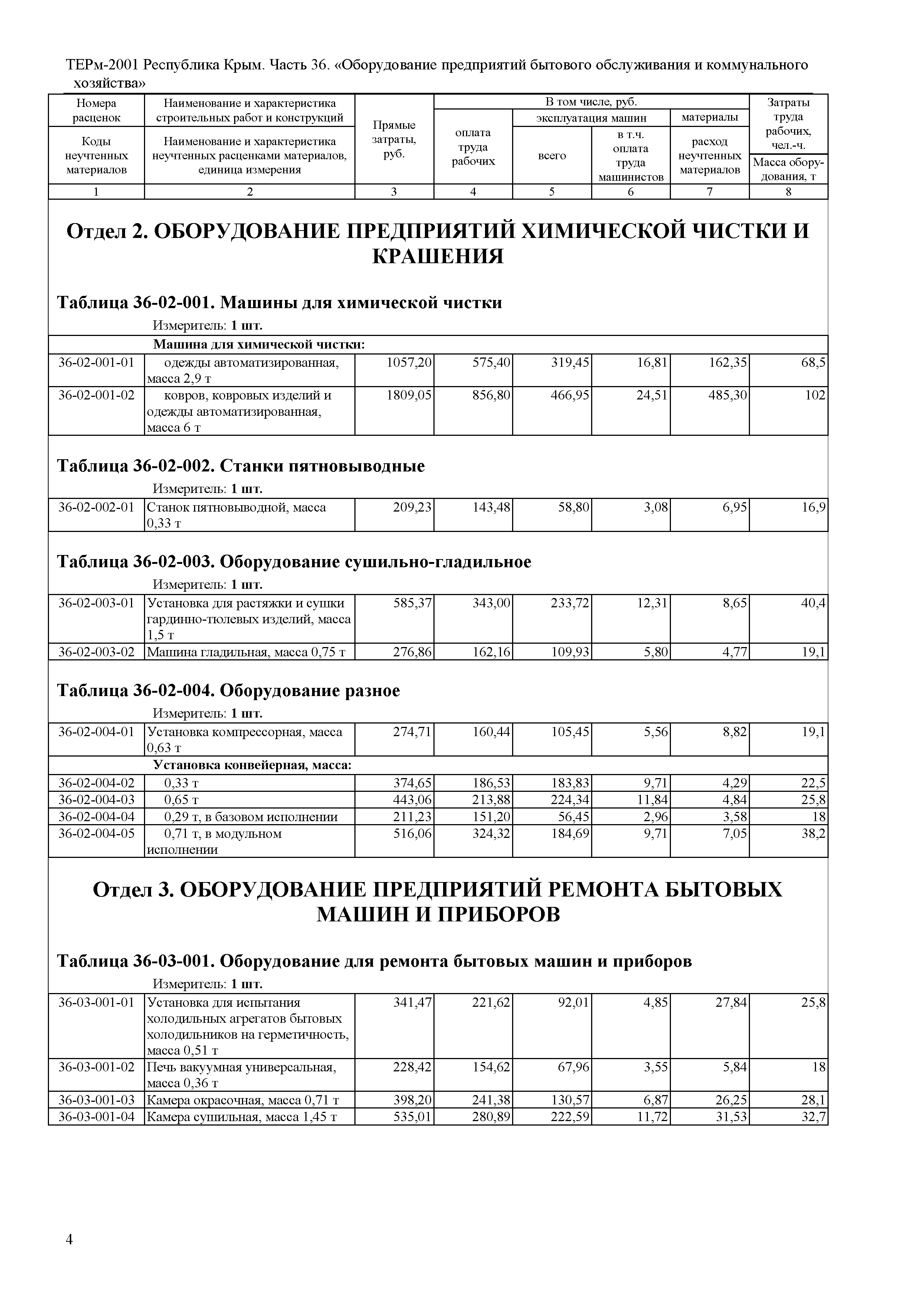 ТЕРм 2001 Республика Крым