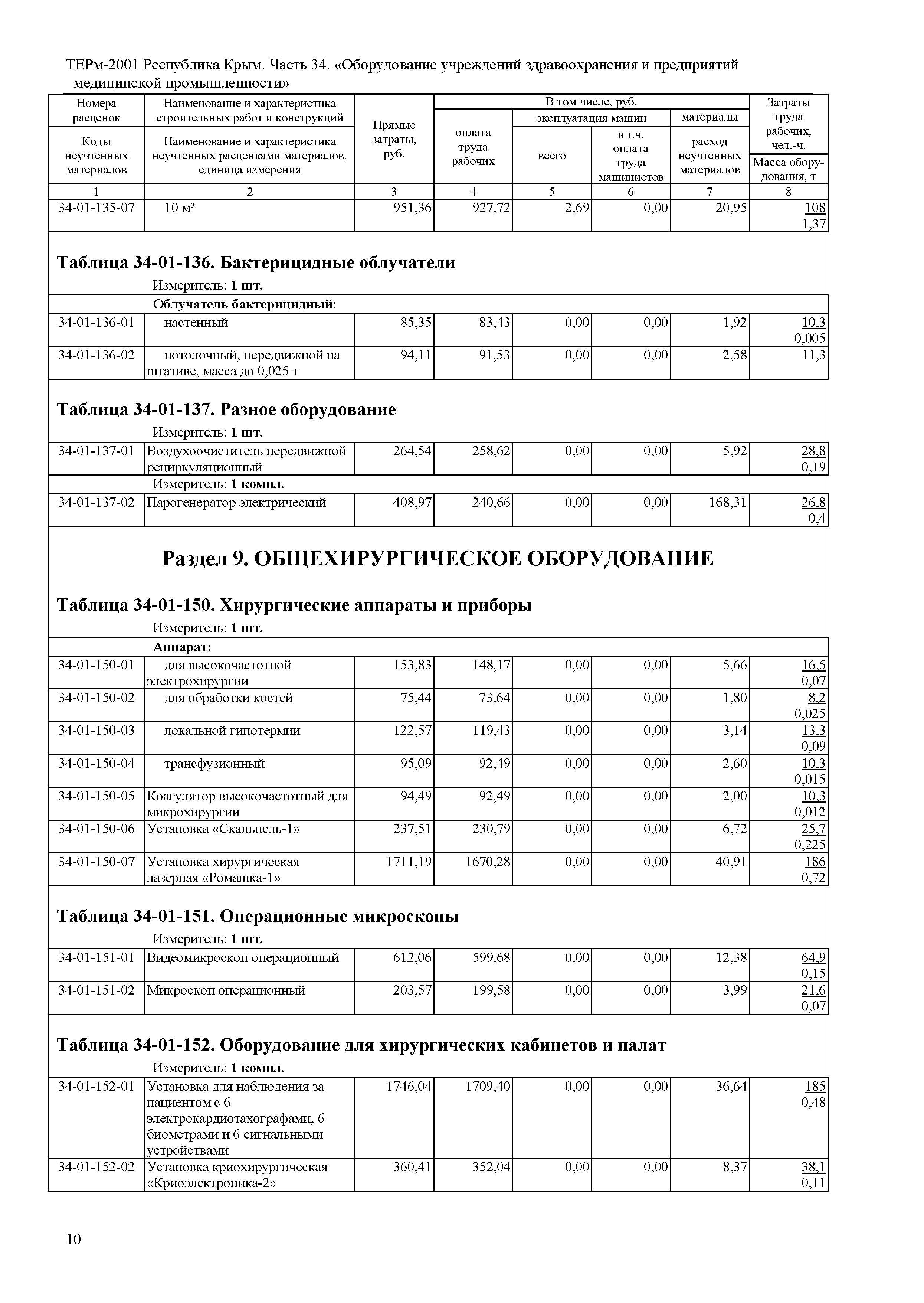 ТЕРм 2001 Республика Крым