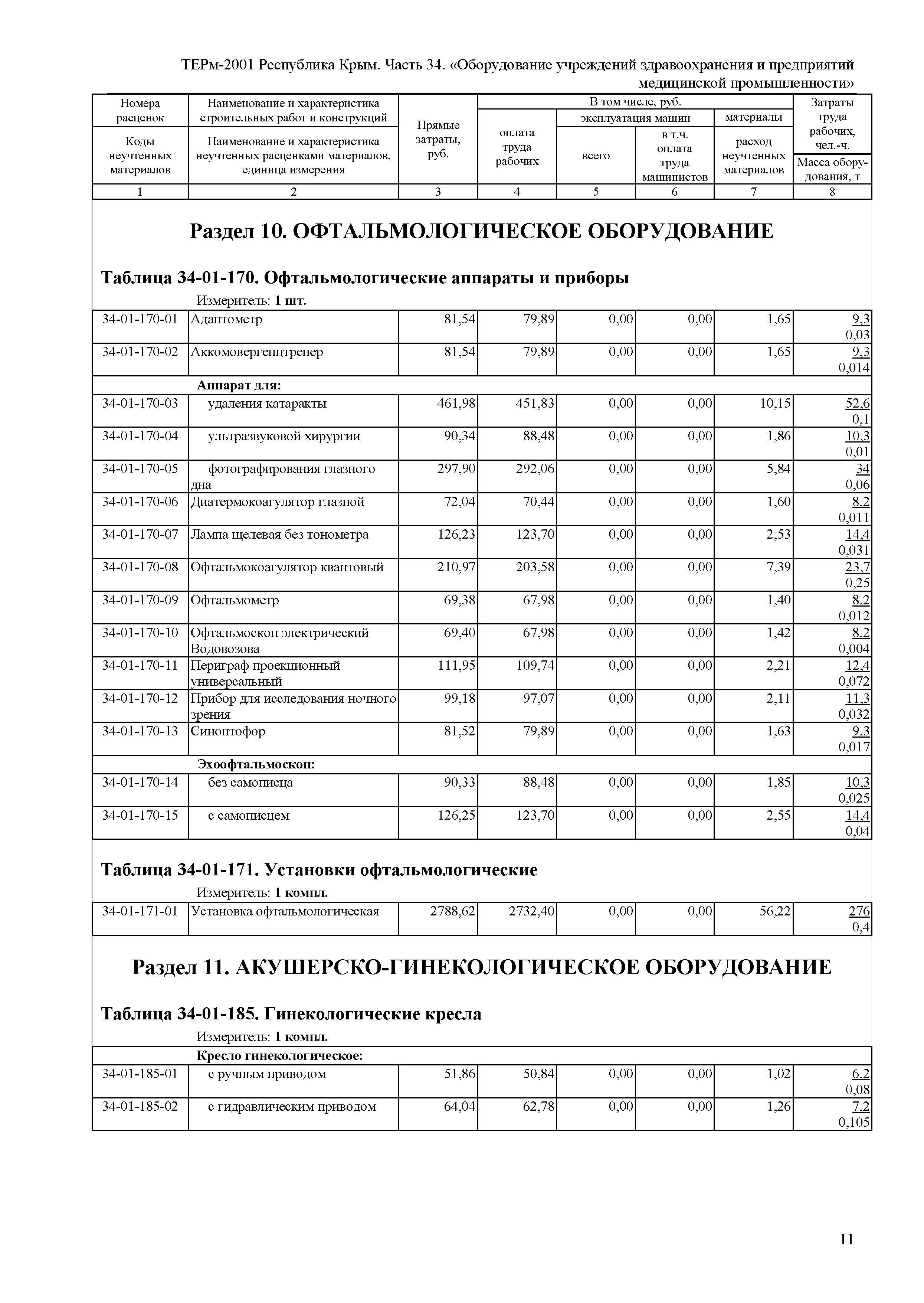 ТЕРм 2001 Республика Крым