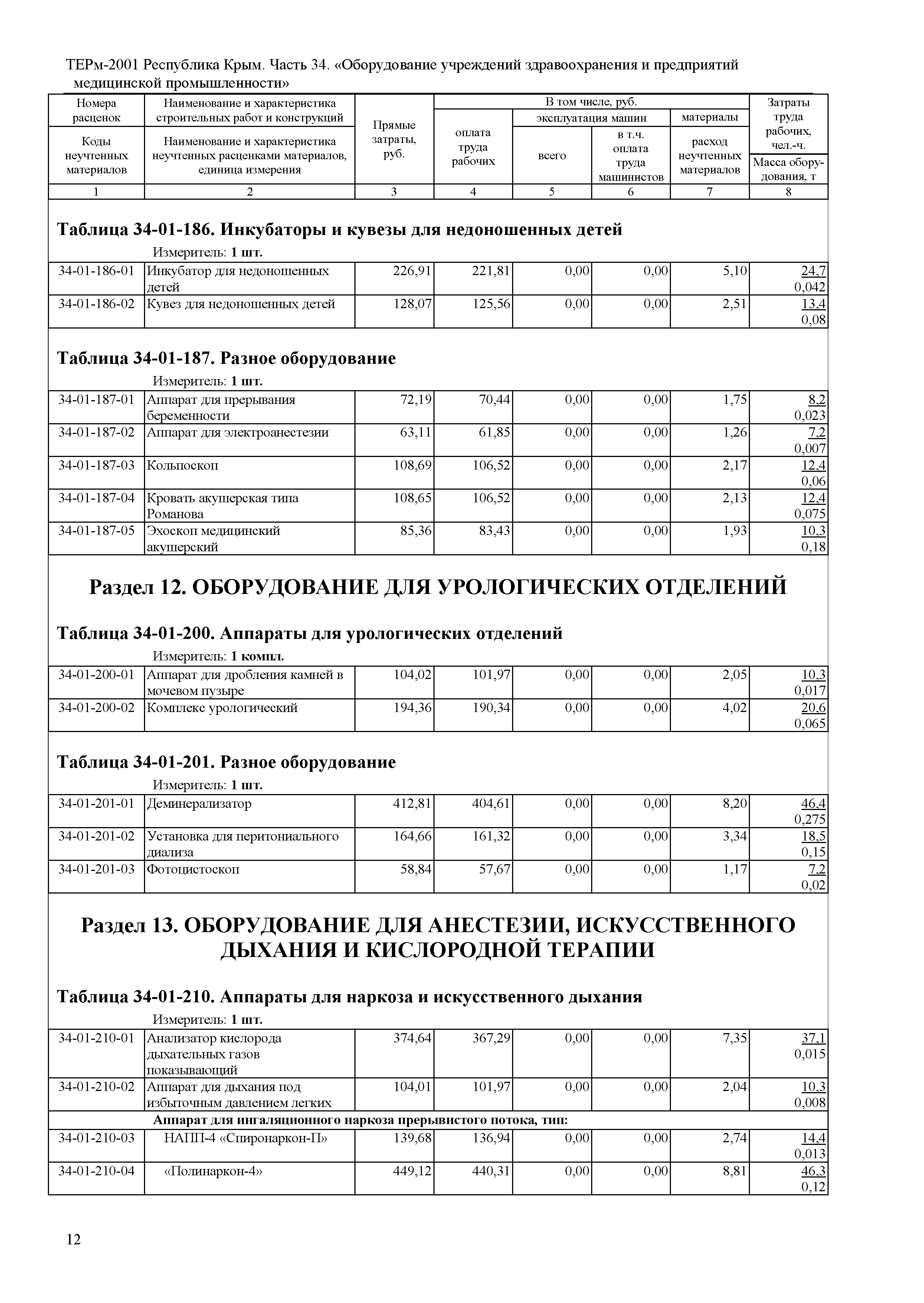 ТЕРм 2001 Республика Крым