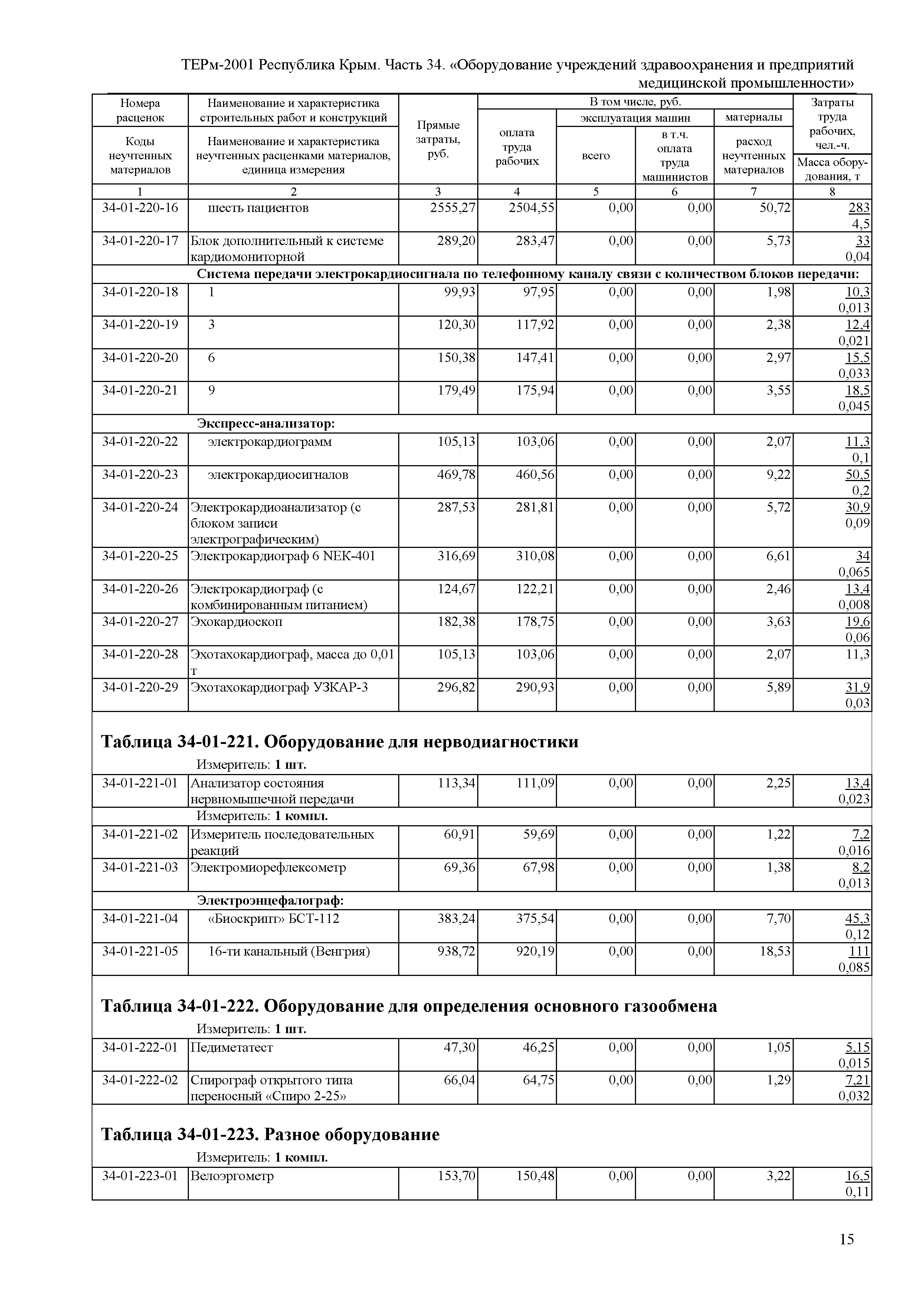 ТЕРм 2001 Республика Крым