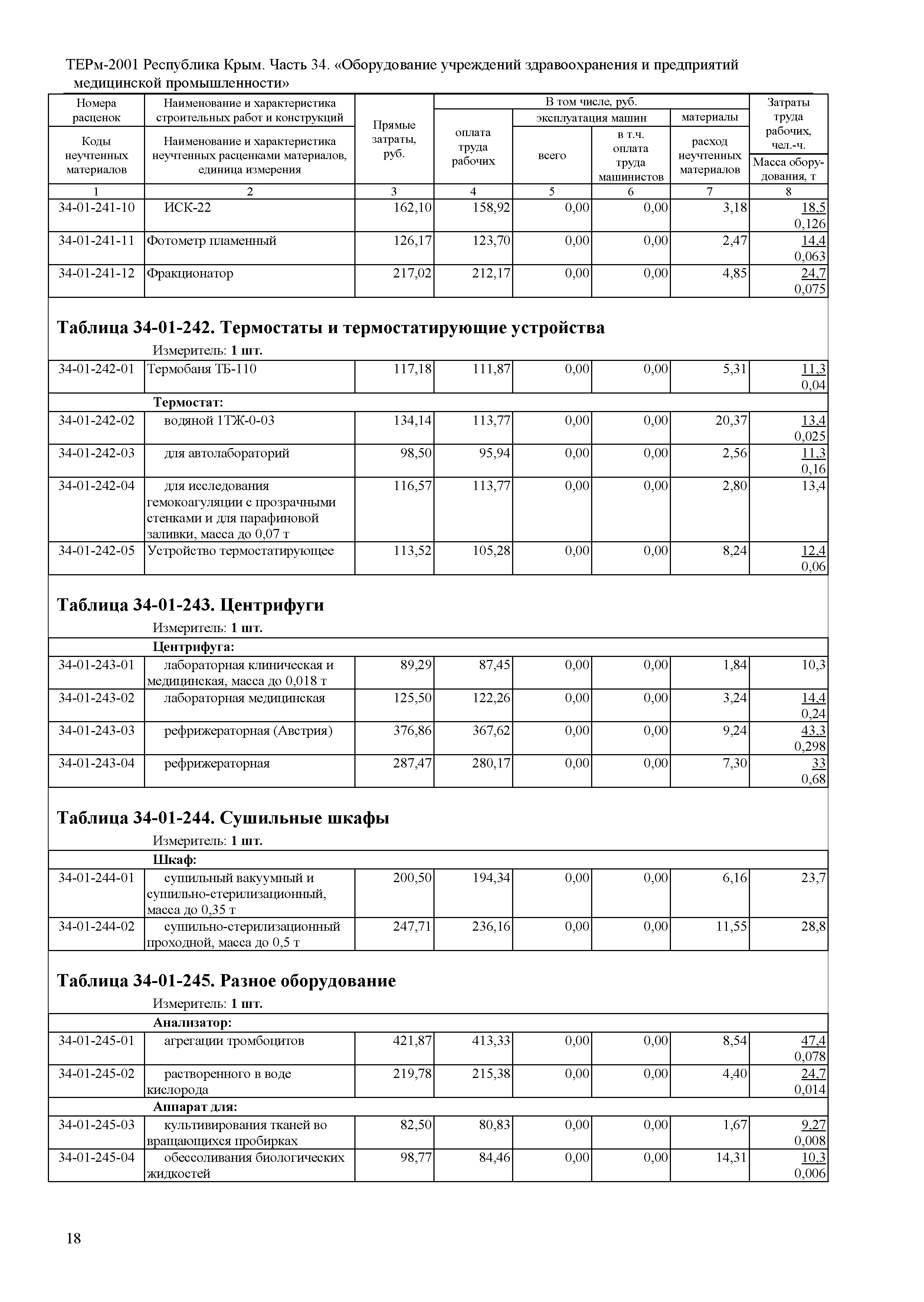 ТЕРм 2001 Республика Крым