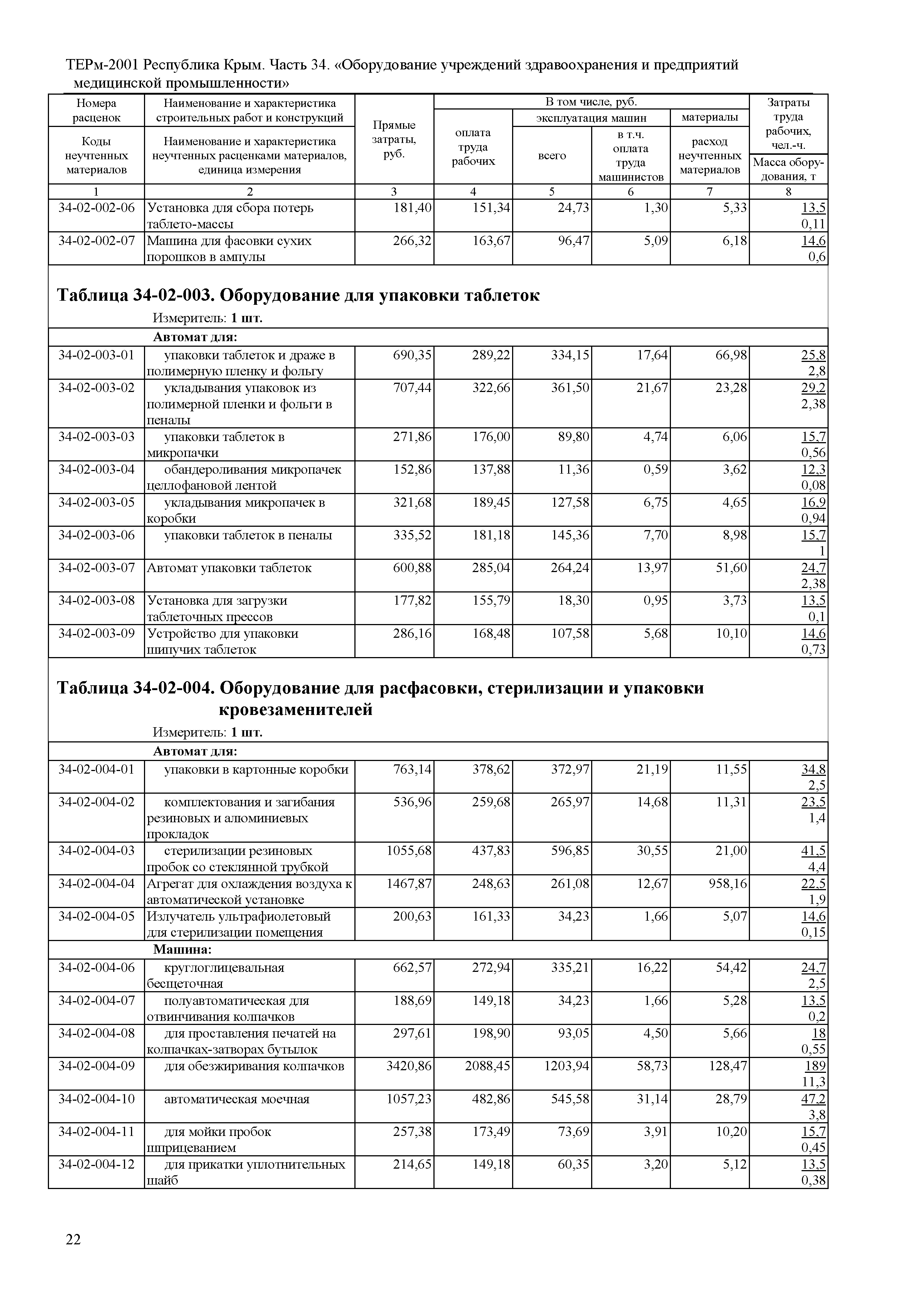 ТЕРм 2001 Республика Крым