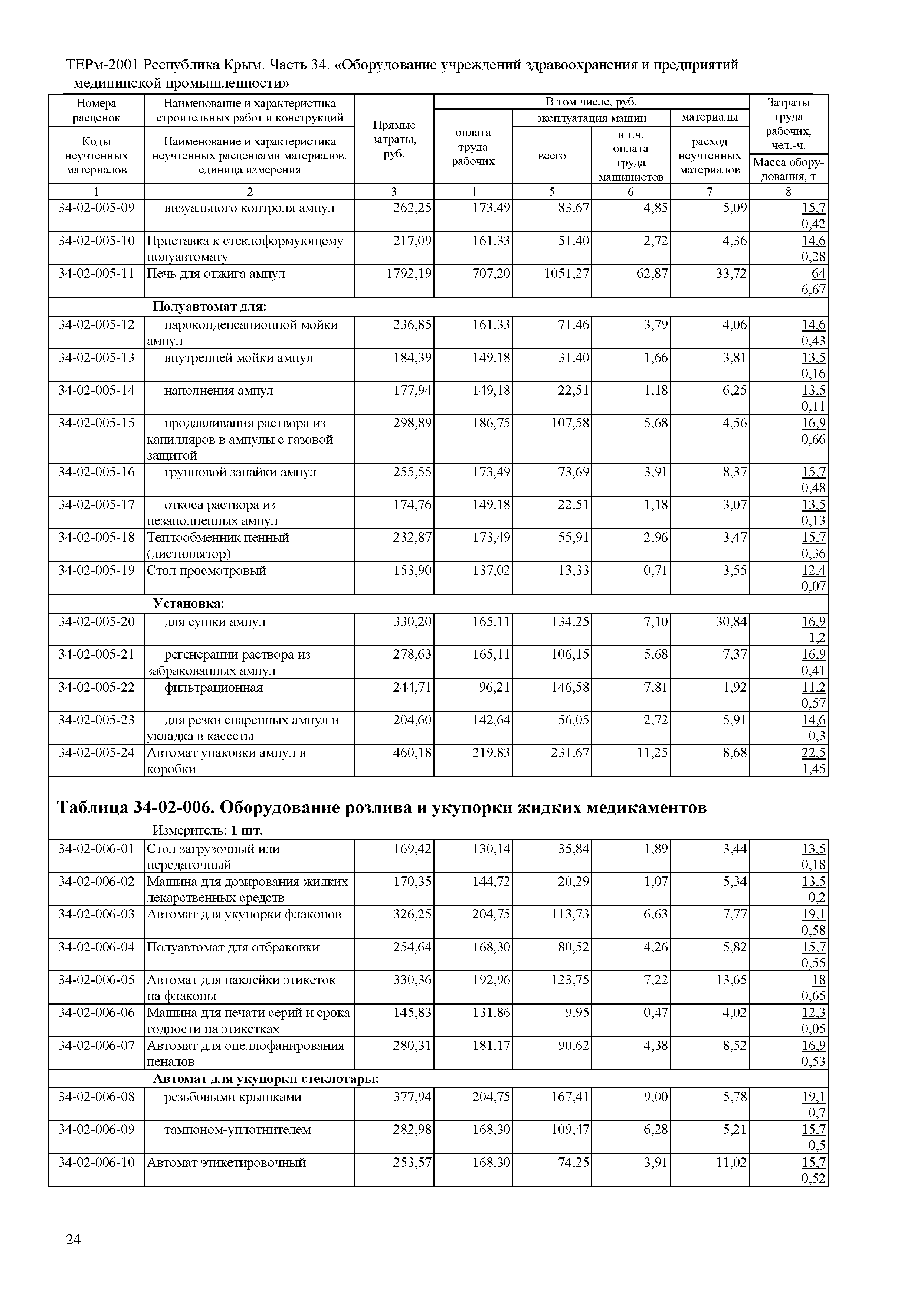 ТЕРм 2001 Республика Крым