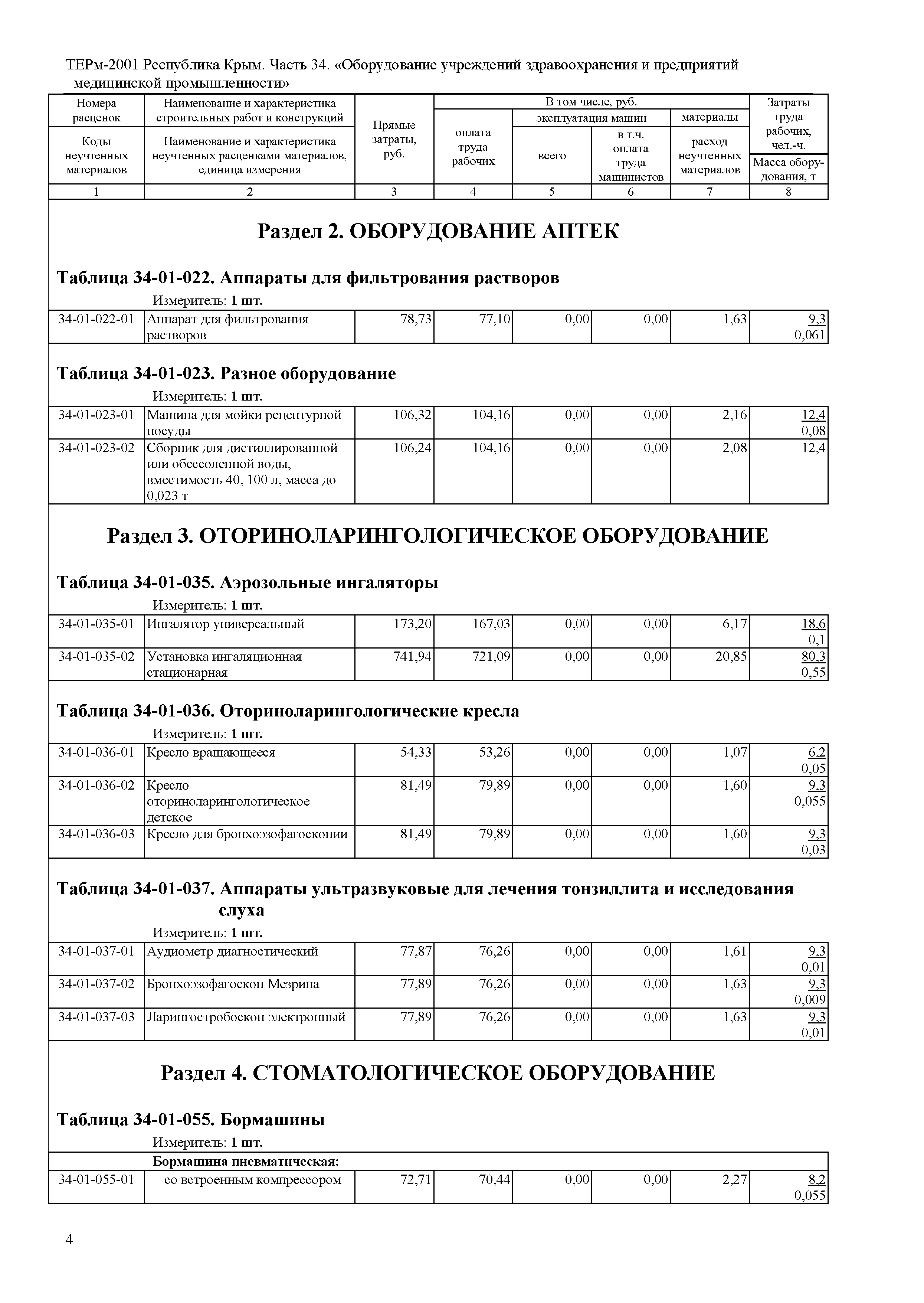 ТЕРм 2001 Республика Крым