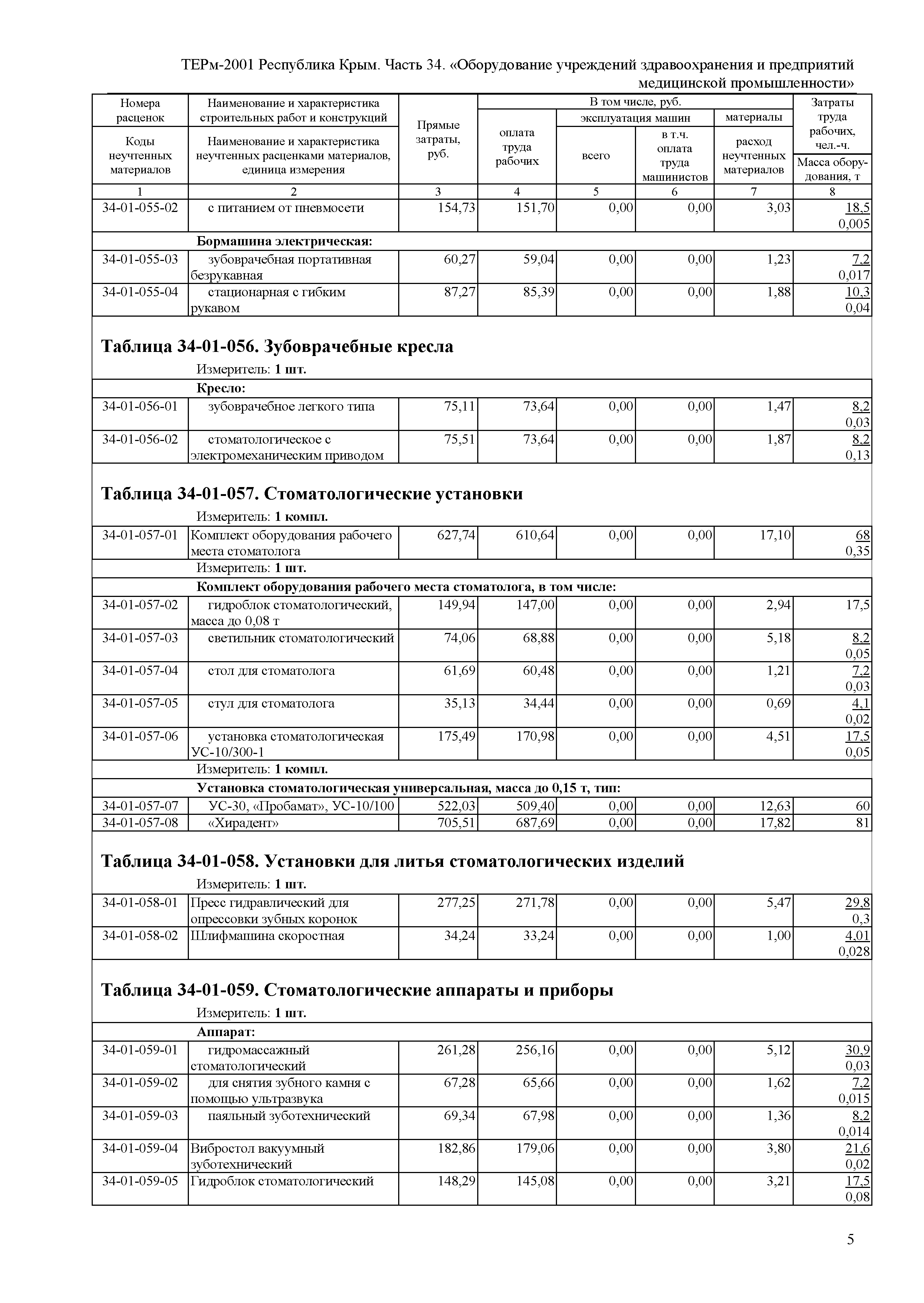 ТЕРм 2001 Республика Крым