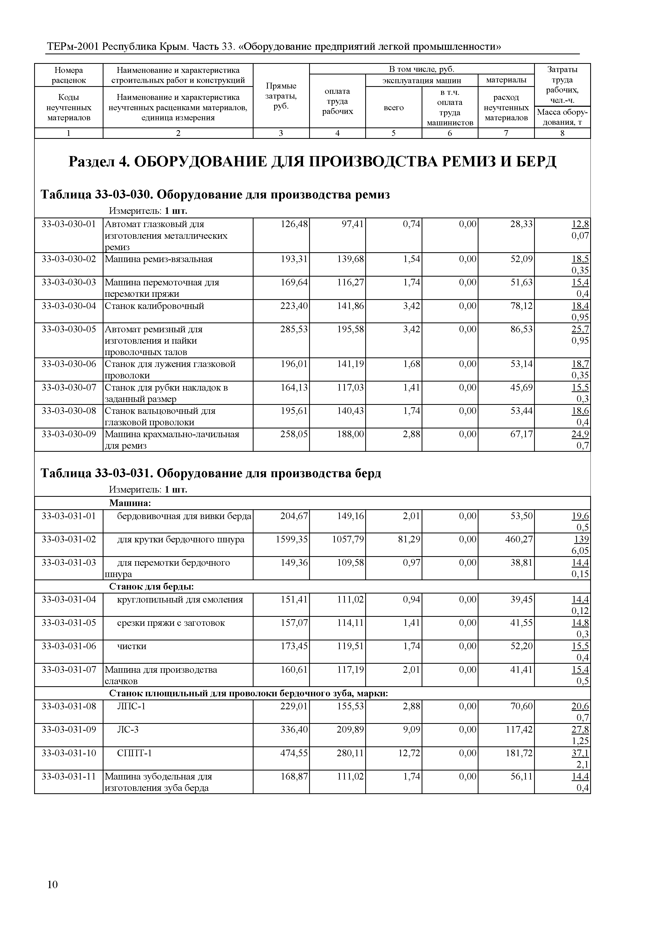 ТЕРм 2001 Республика Крым