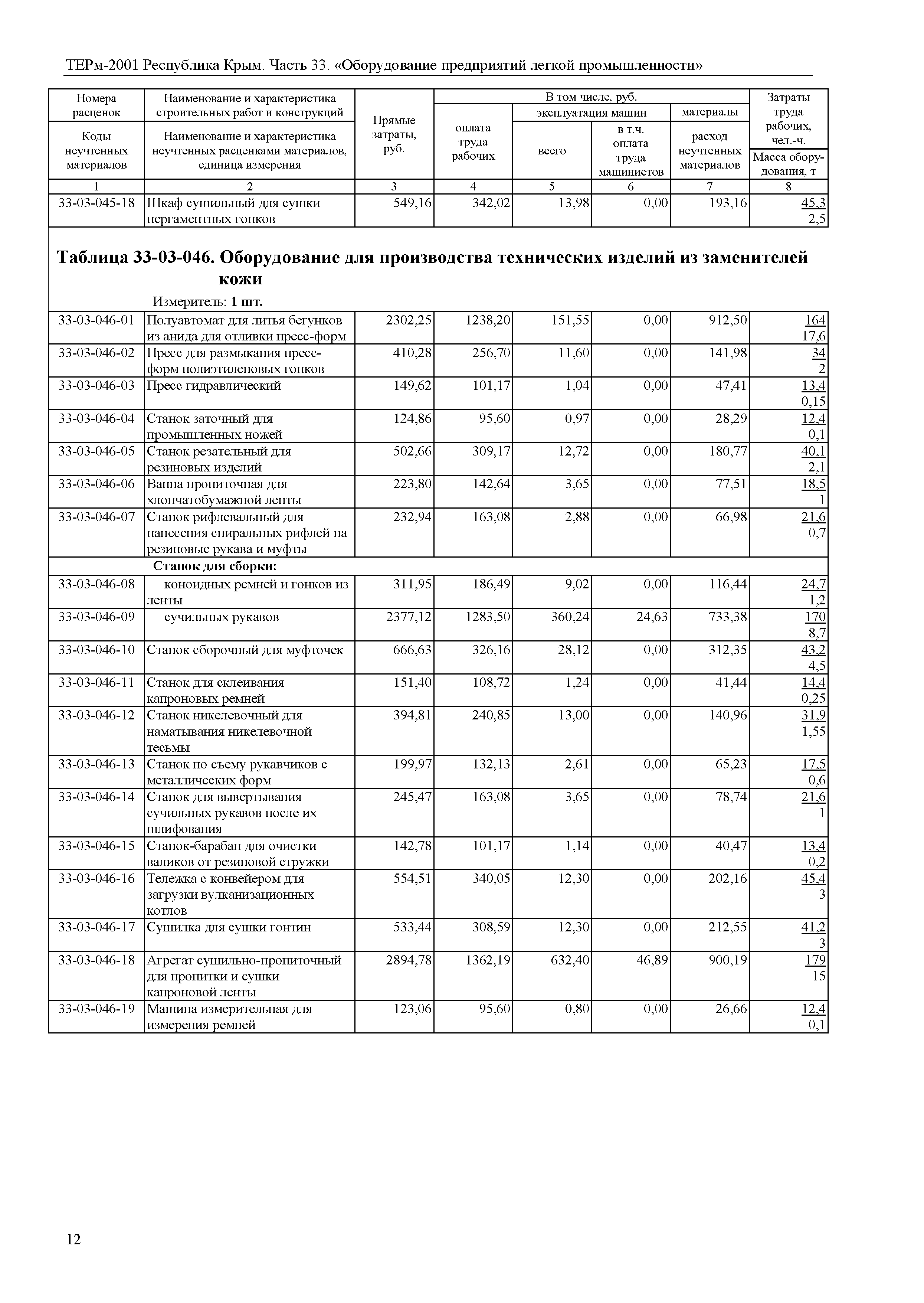 ТЕРм 2001 Республика Крым