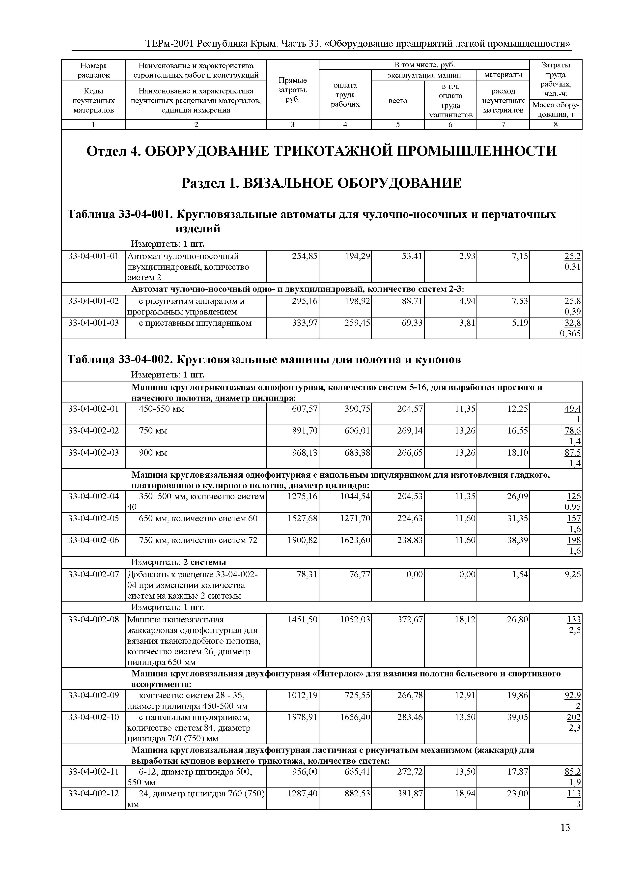 ТЕРм 2001 Республика Крым