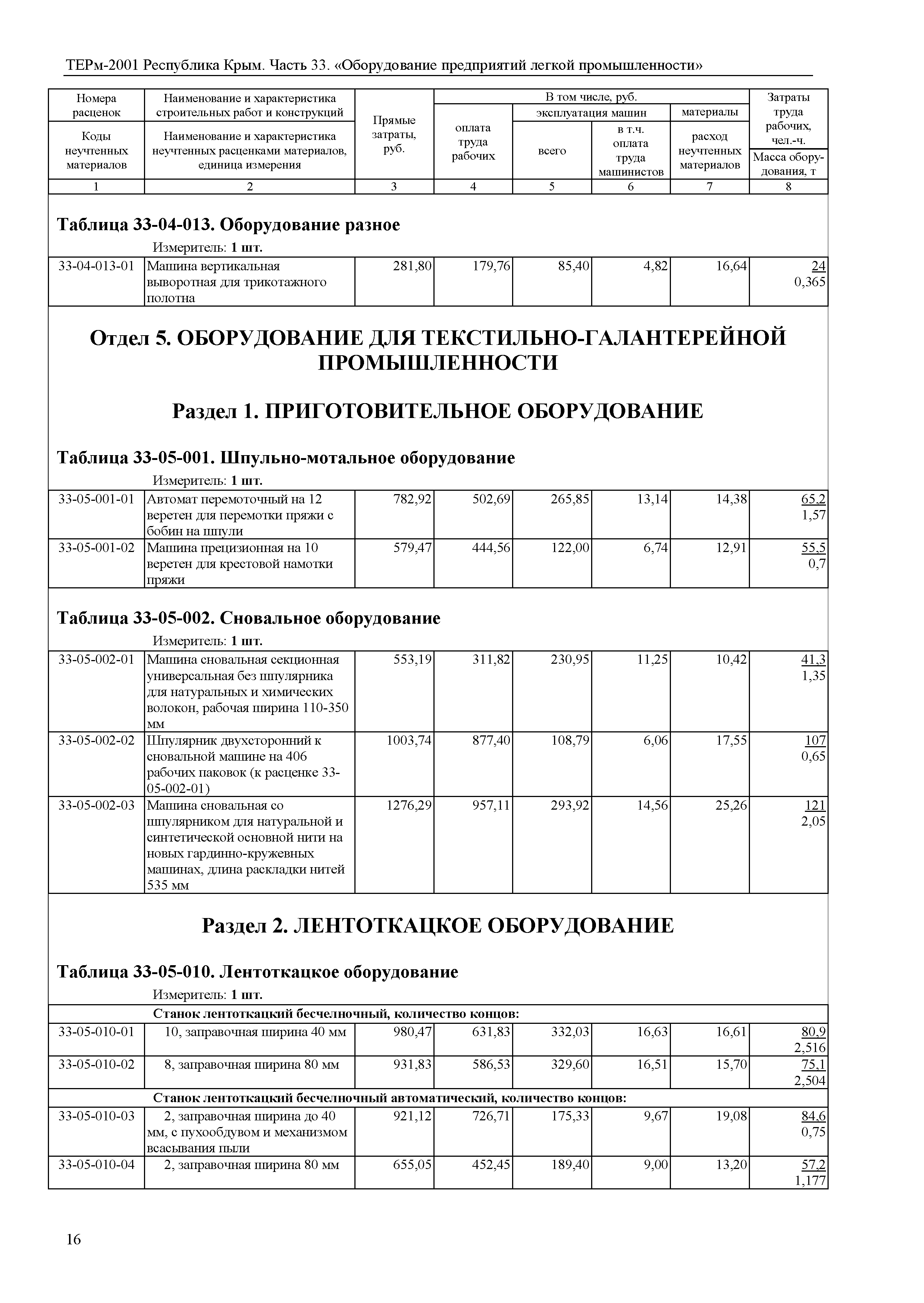 ТЕРм 2001 Республика Крым