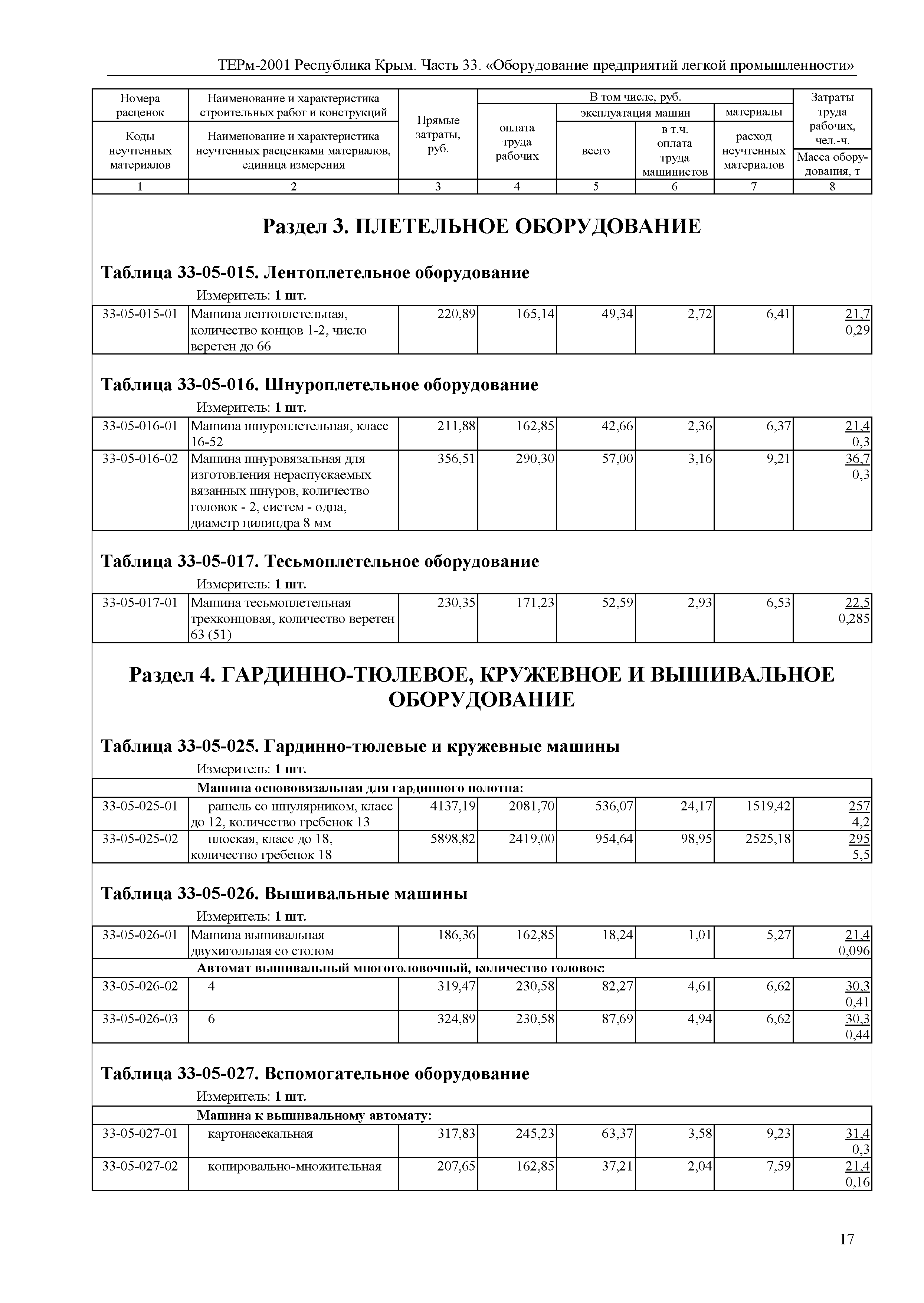 ТЕРм 2001 Республика Крым