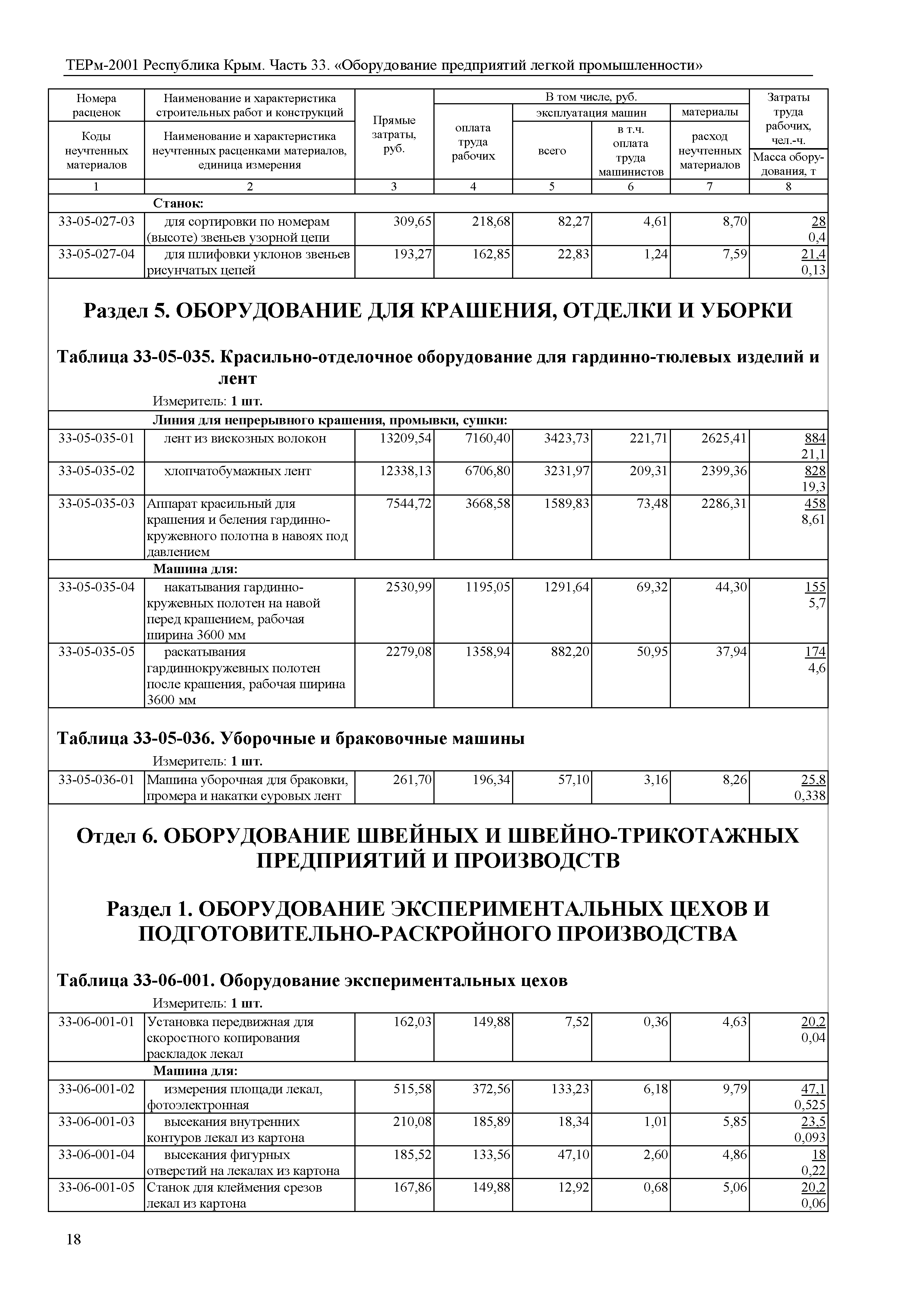 ТЕРм 2001 Республика Крым