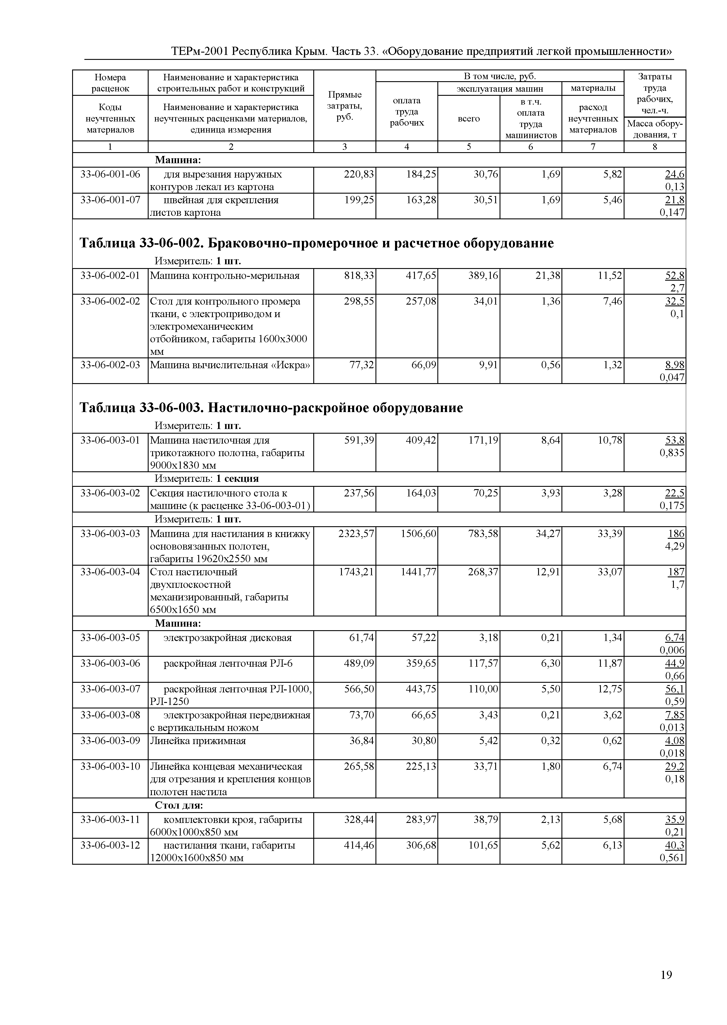 ТЕРм 2001 Республика Крым