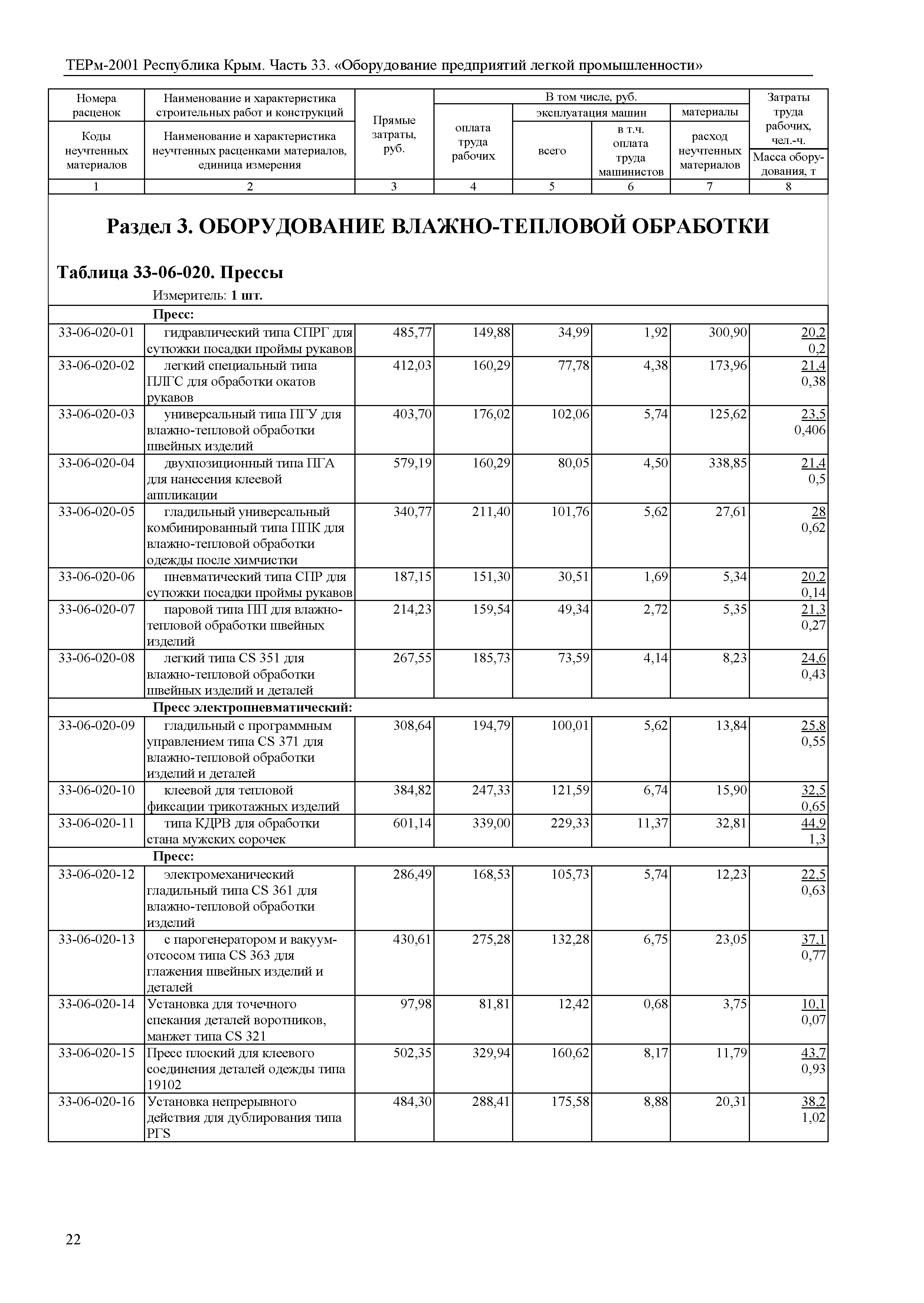 ТЕРм 2001 Республика Крым