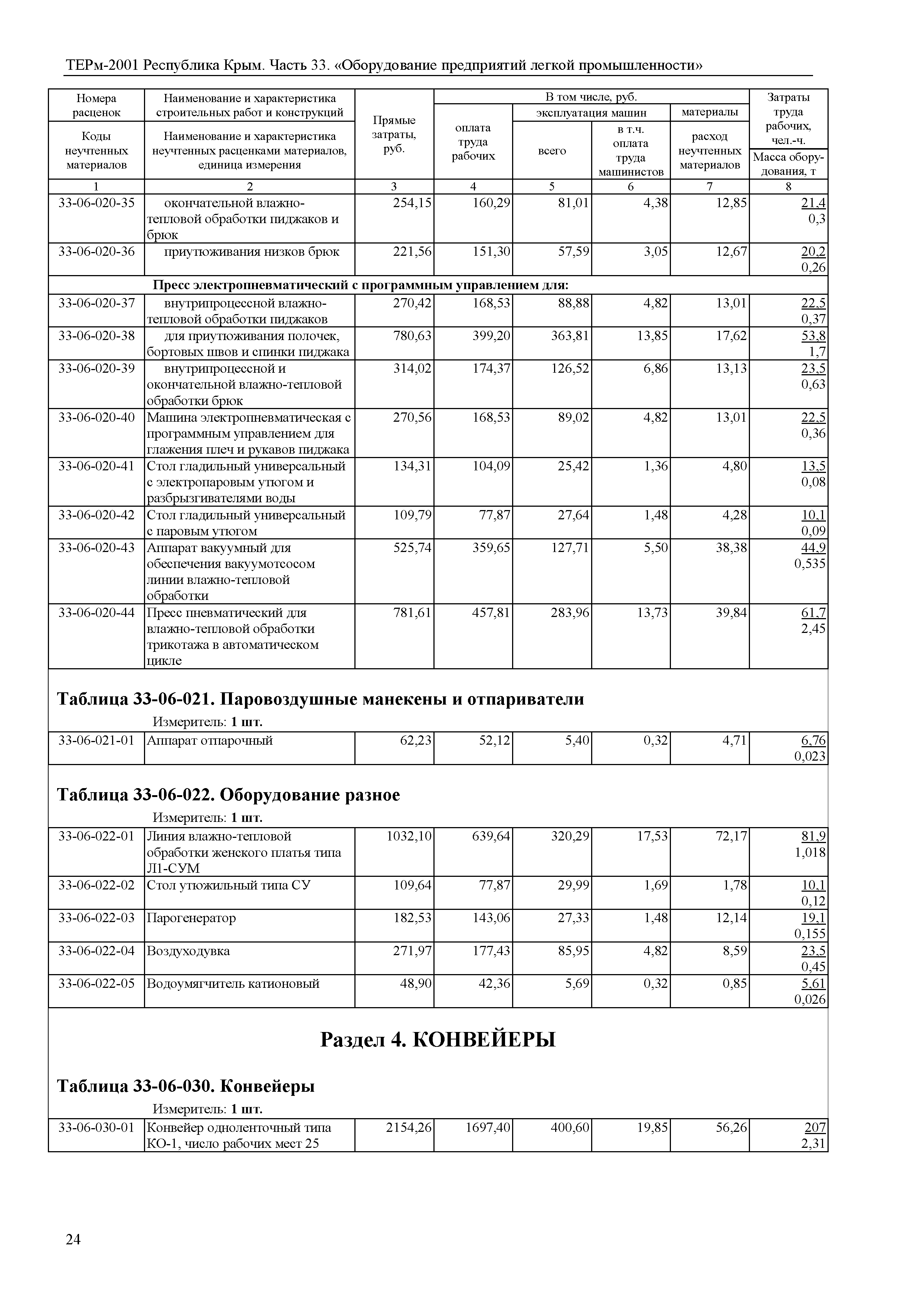 ТЕРм 2001 Республика Крым