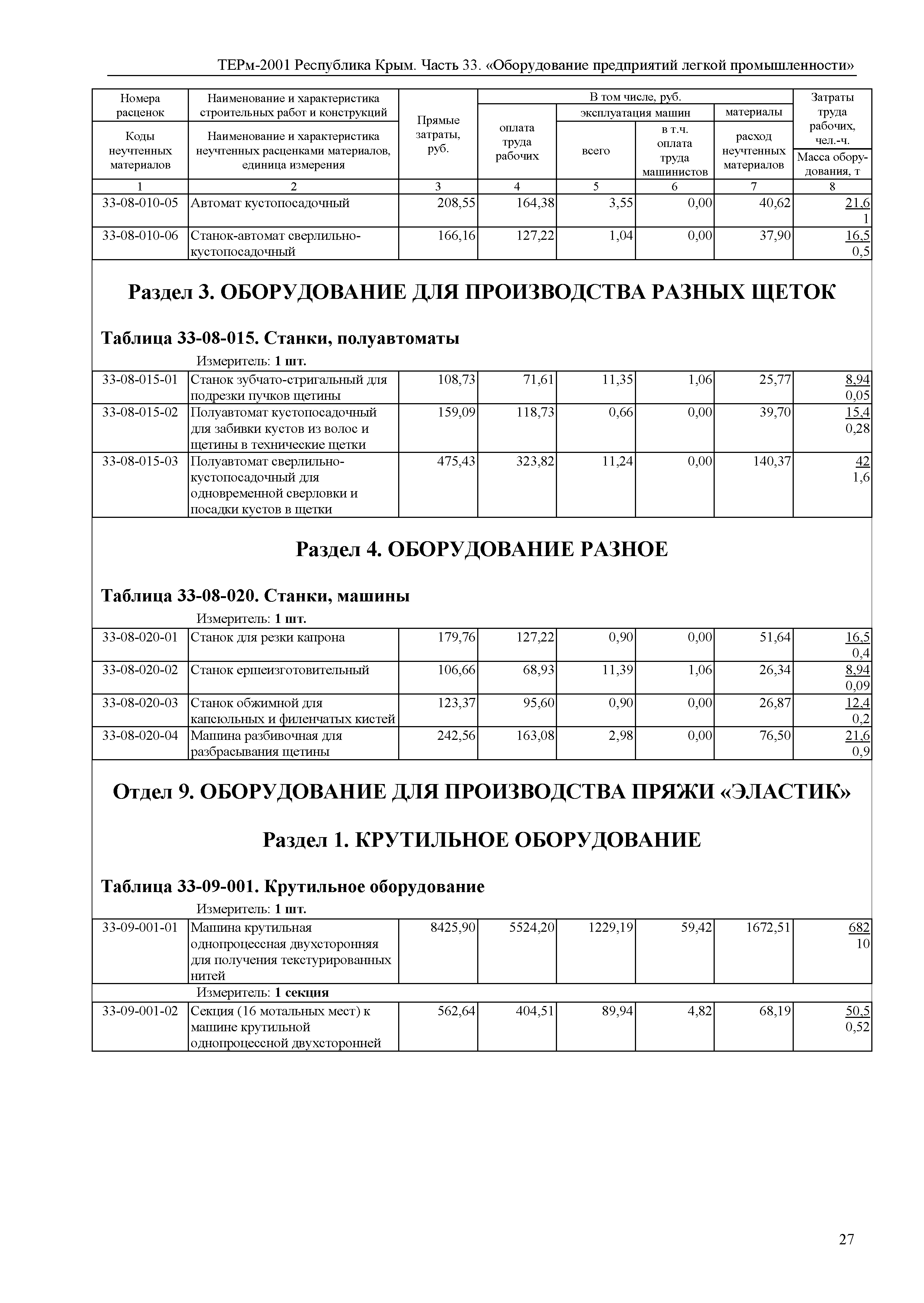 ТЕРм 2001 Республика Крым