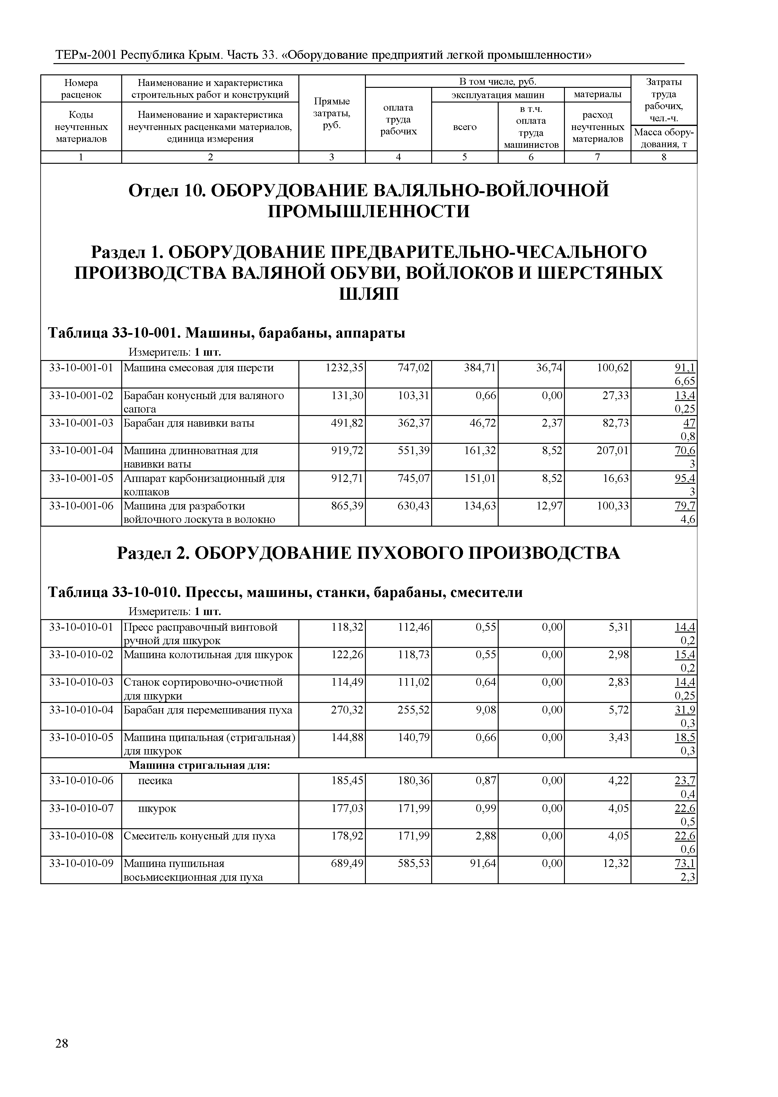 ТЕРм 2001 Республика Крым