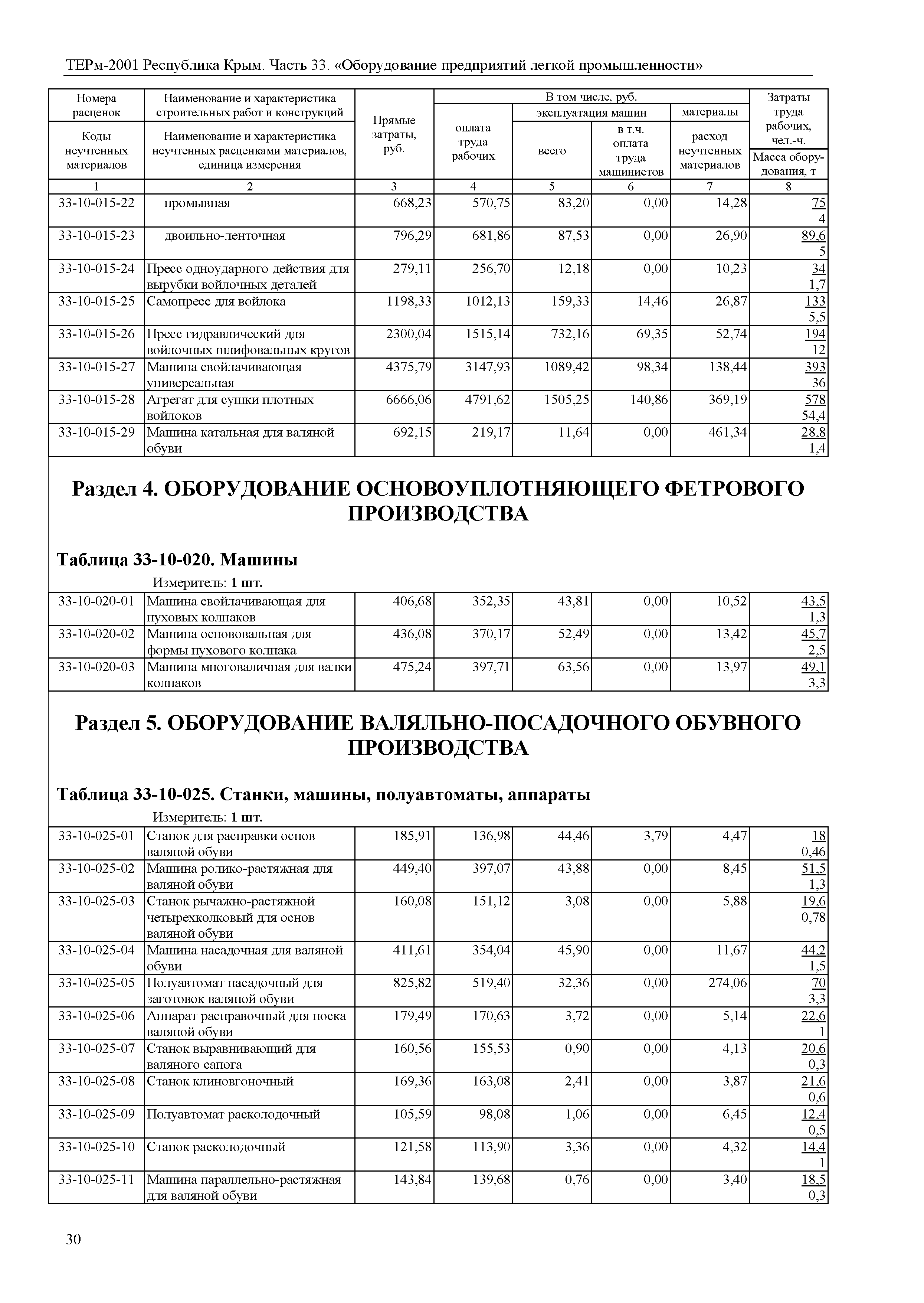 ТЕРм 2001 Республика Крым