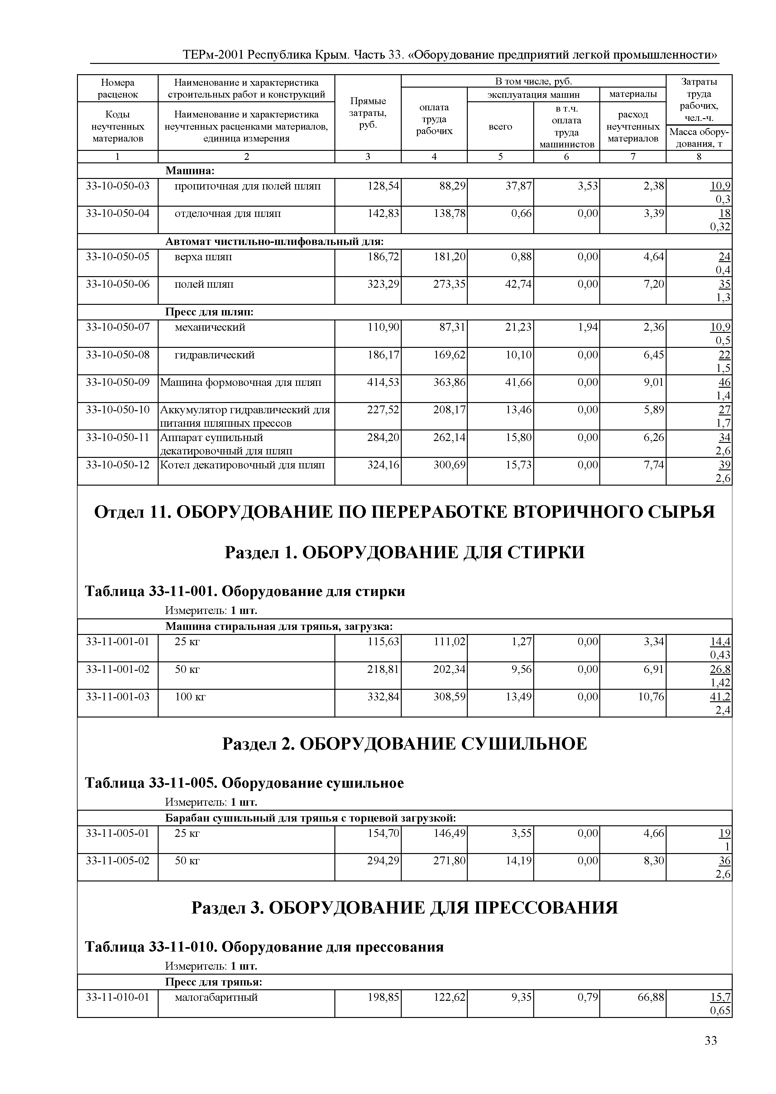 ТЕРм 2001 Республика Крым