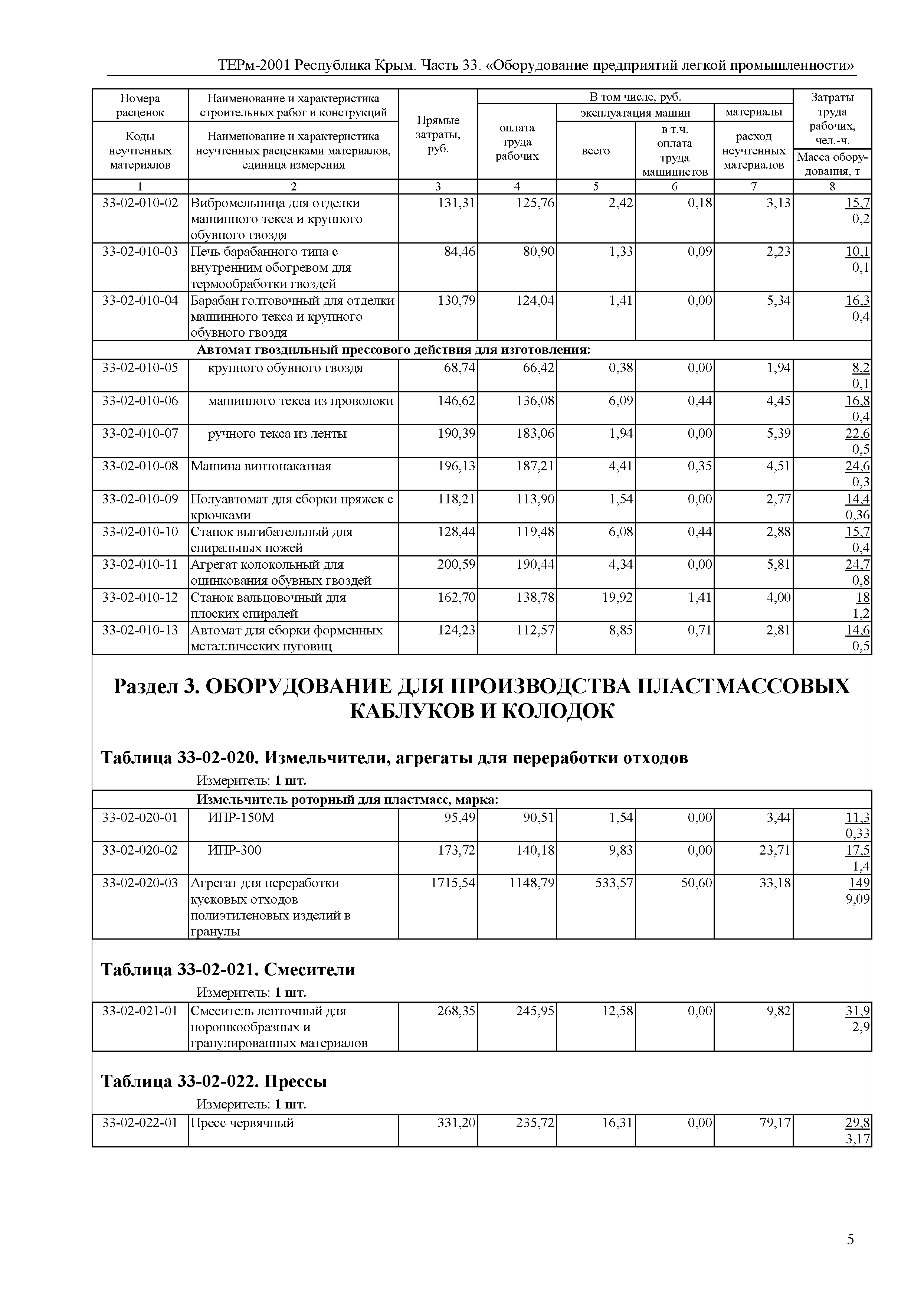 ТЕРм 2001 Республика Крым