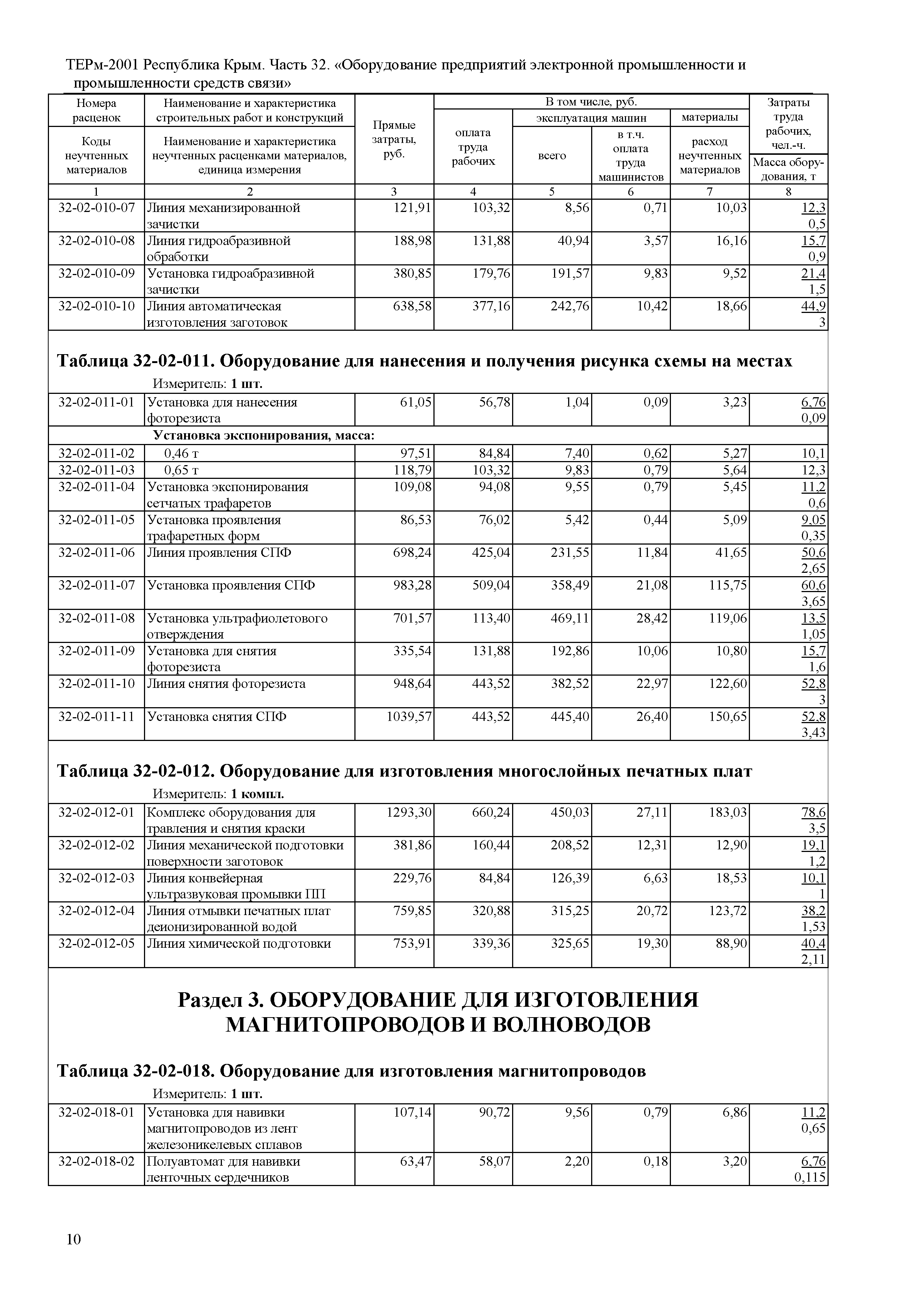 ТЕРм 2001 Республика Крым