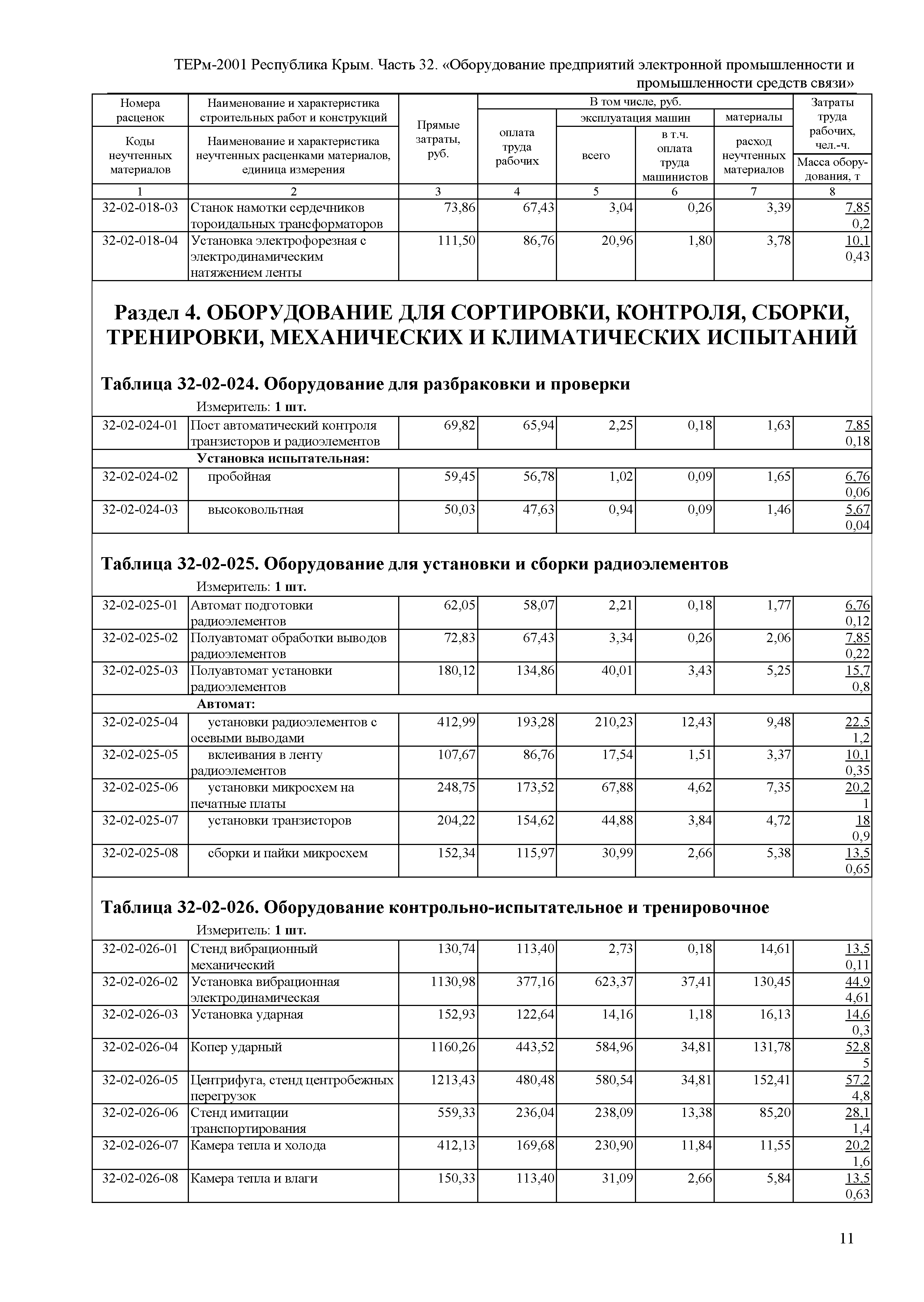 ТЕРм 2001 Республика Крым