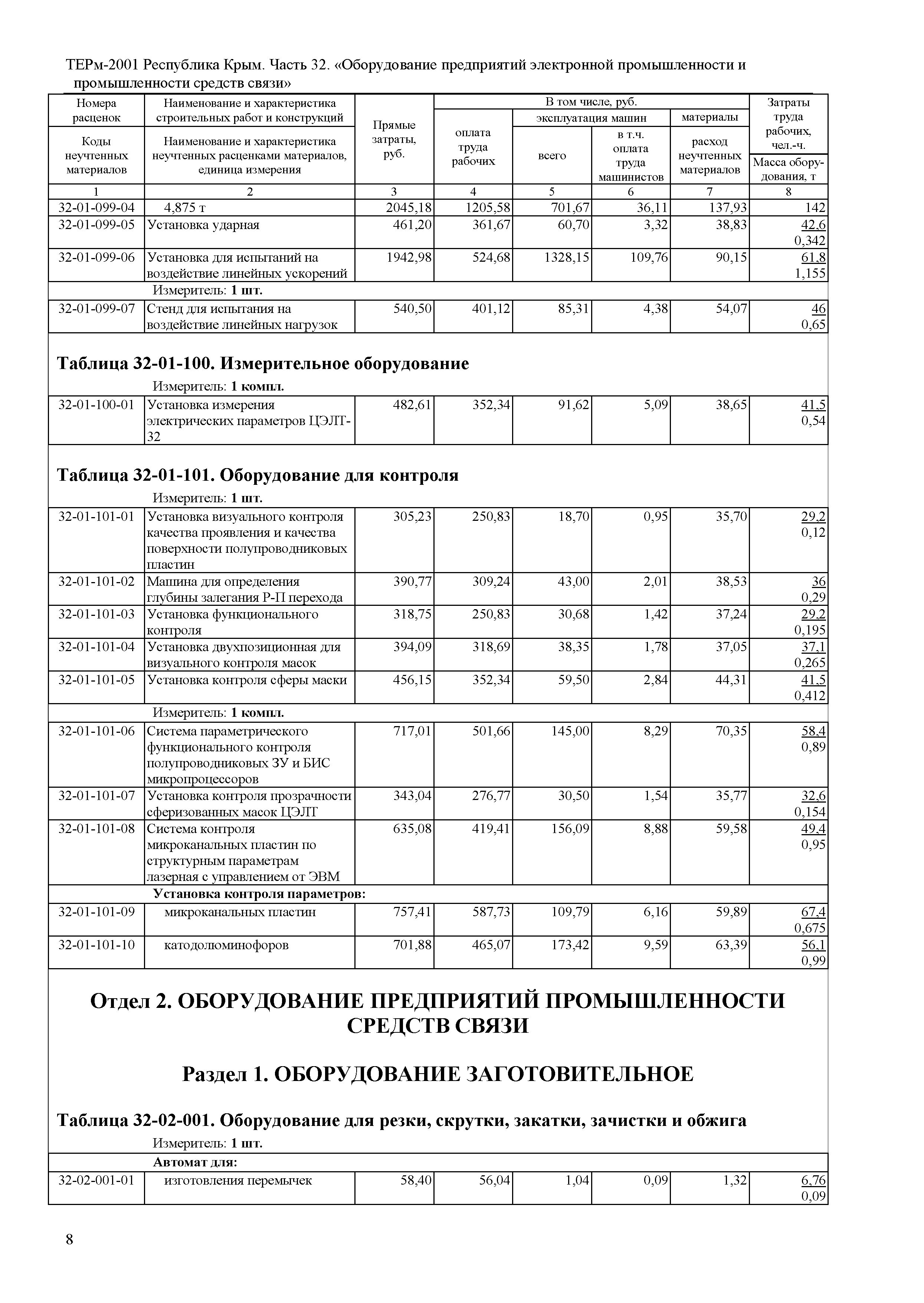 ТЕРм 2001 Республика Крым