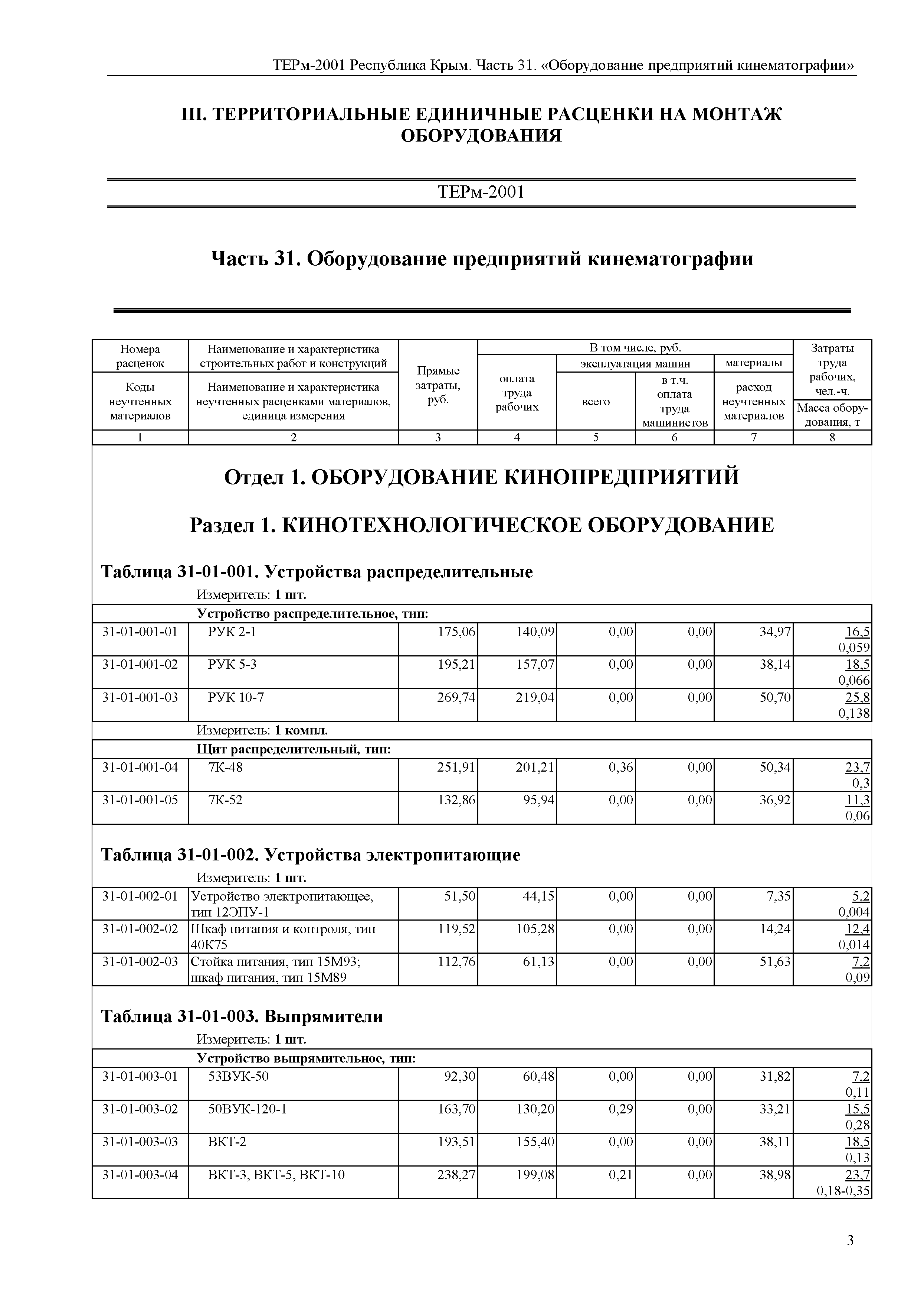 ТЕРм 2001 Республика Крым