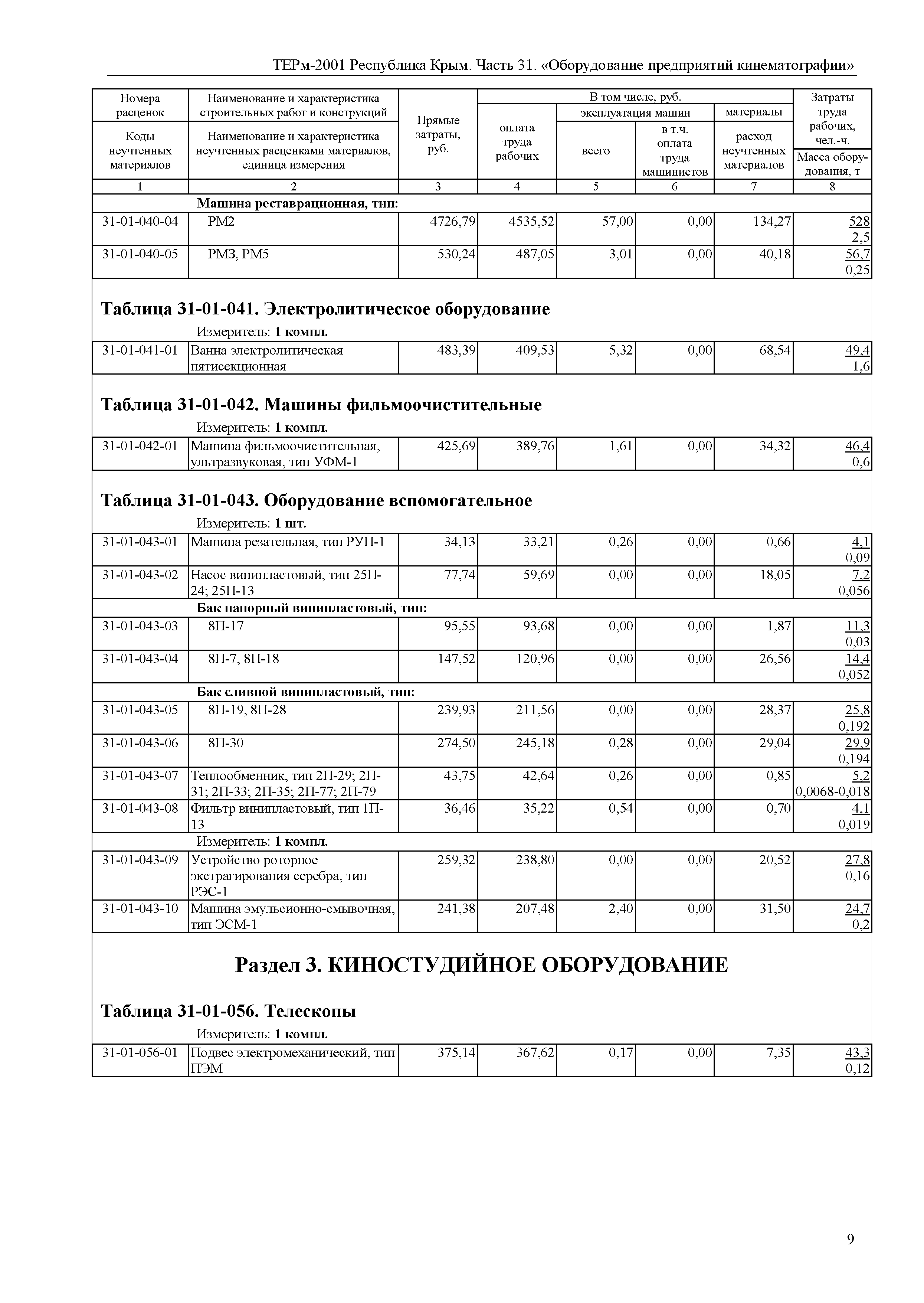 ТЕРм 2001 Республика Крым