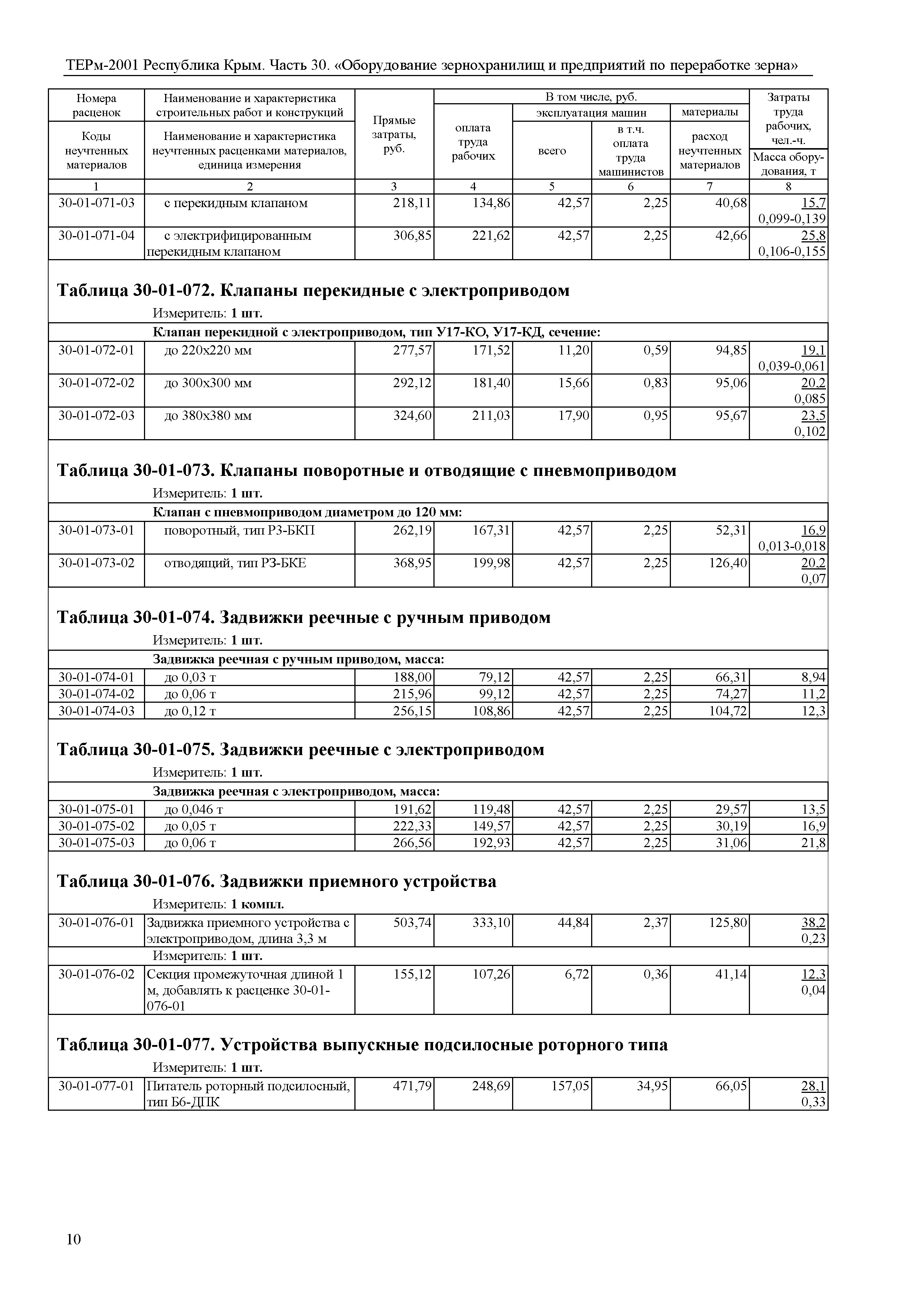 ТЕРм 2001 Республика Крым