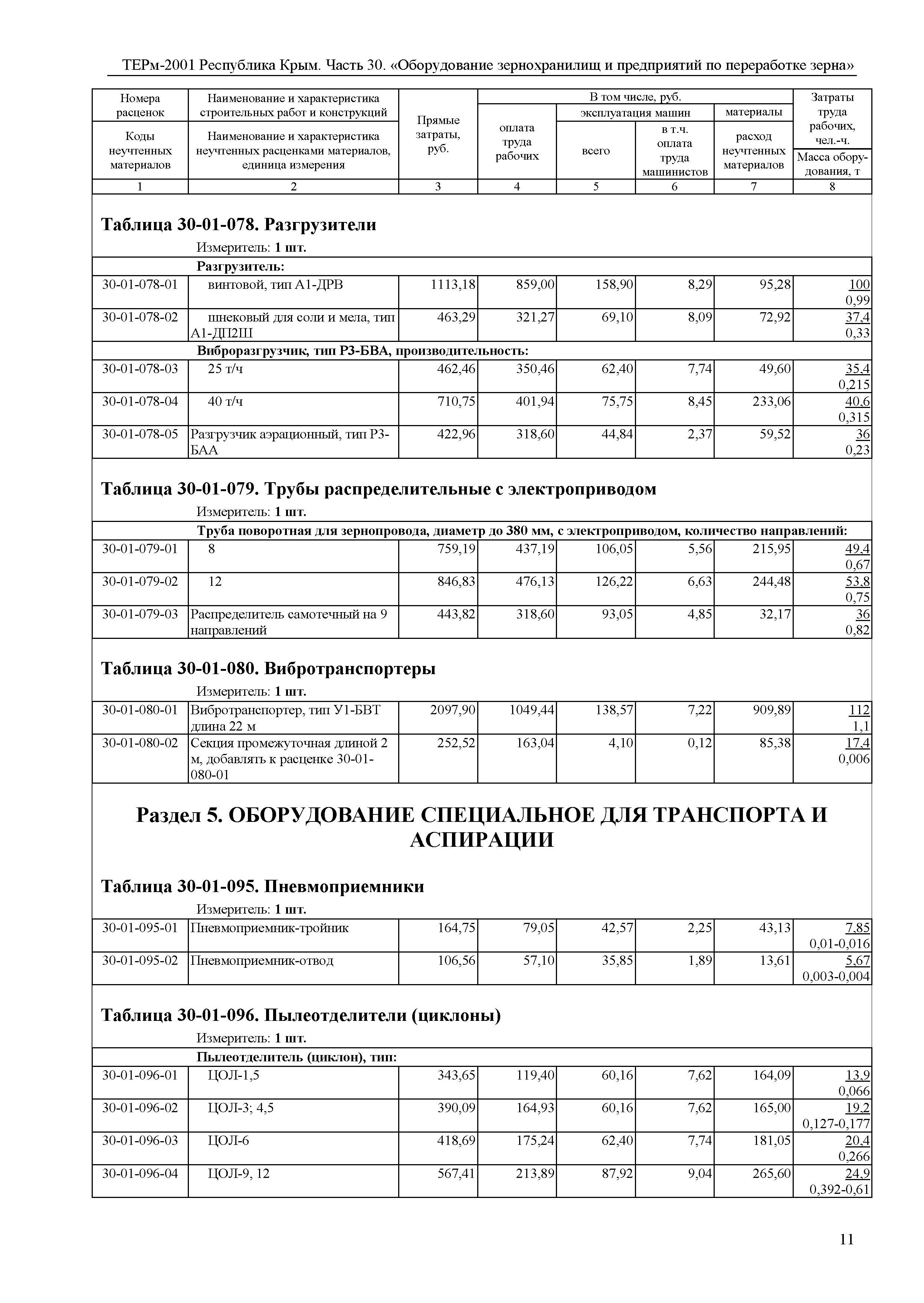 ТЕРм 2001 Республика Крым