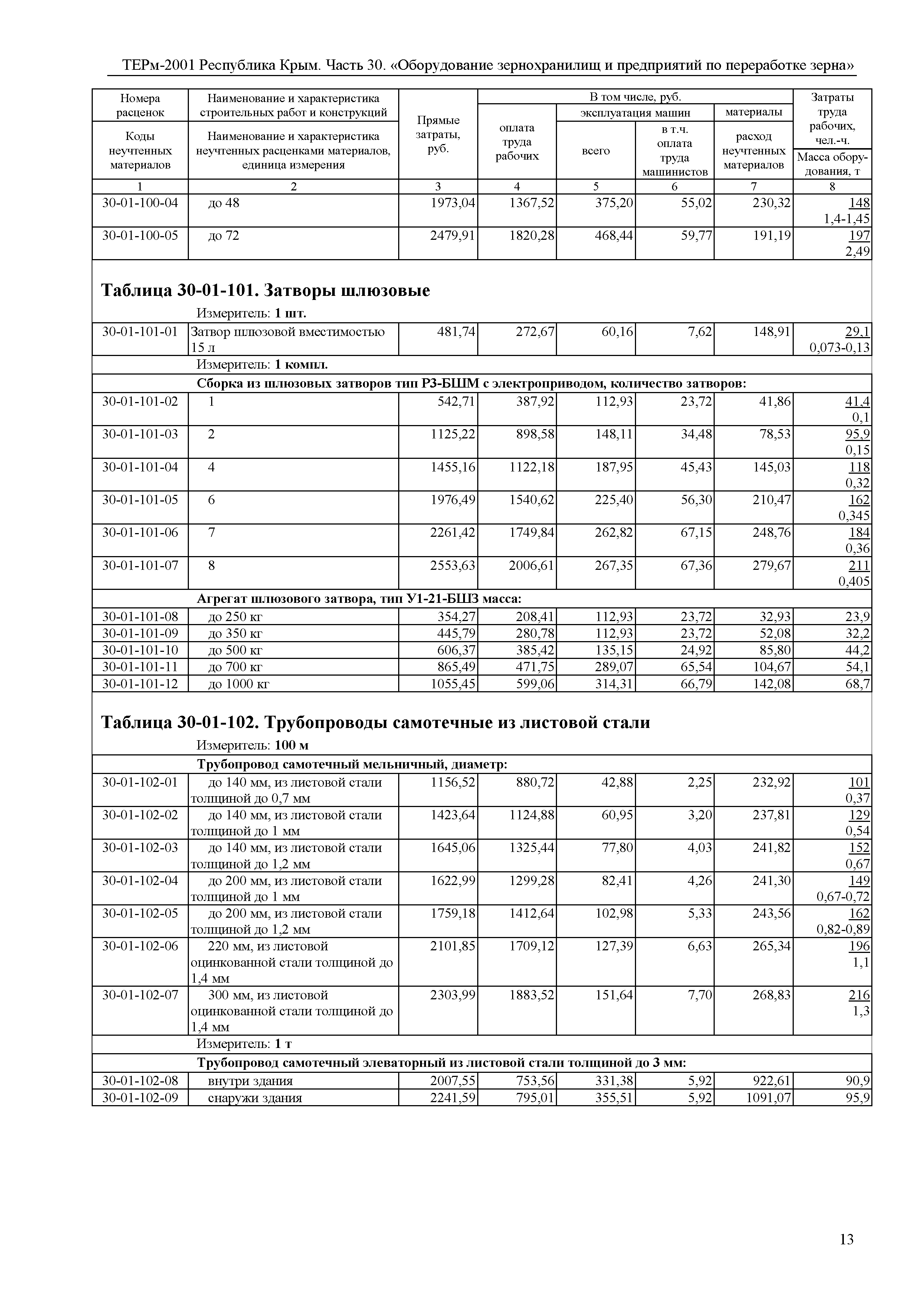 ТЕРм 2001 Республика Крым