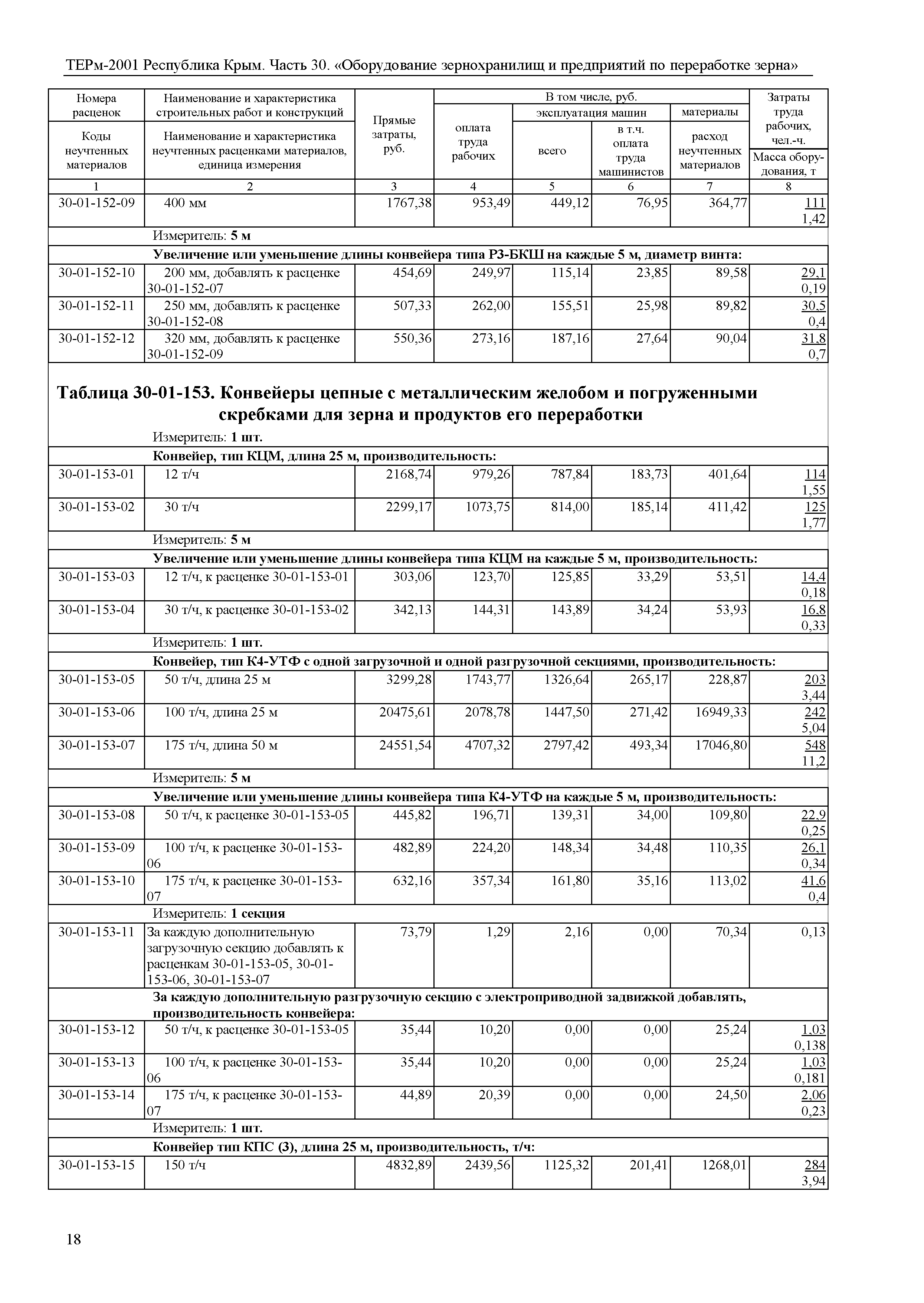 ТЕРм 2001 Республика Крым