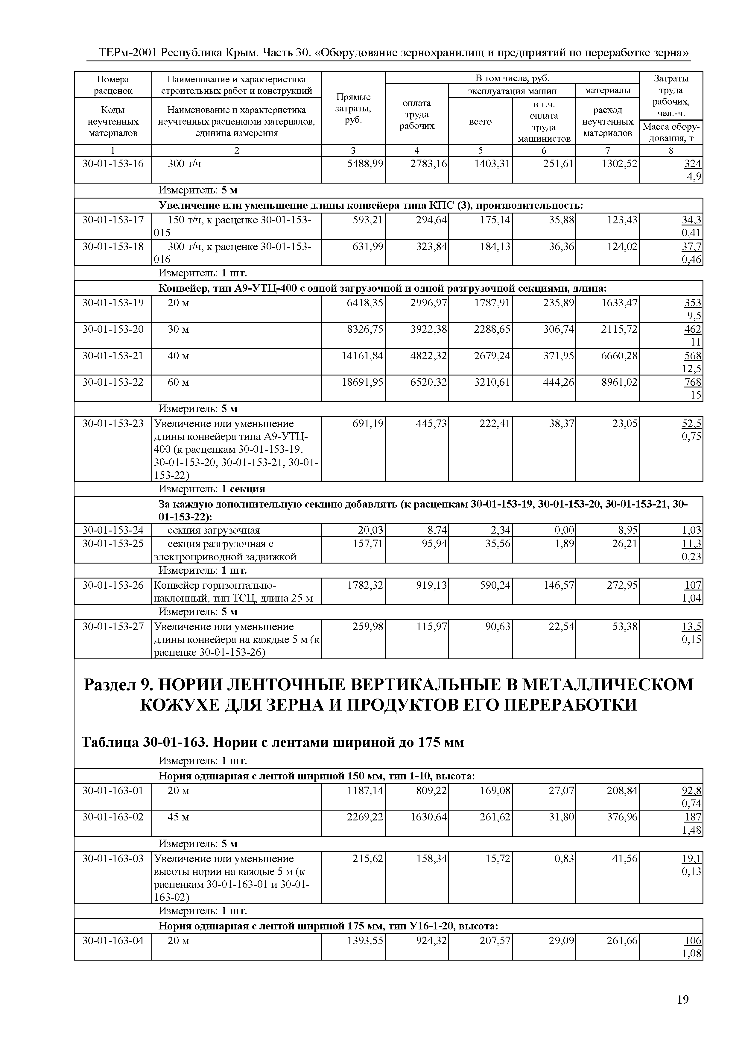 ТЕРм 2001 Республика Крым