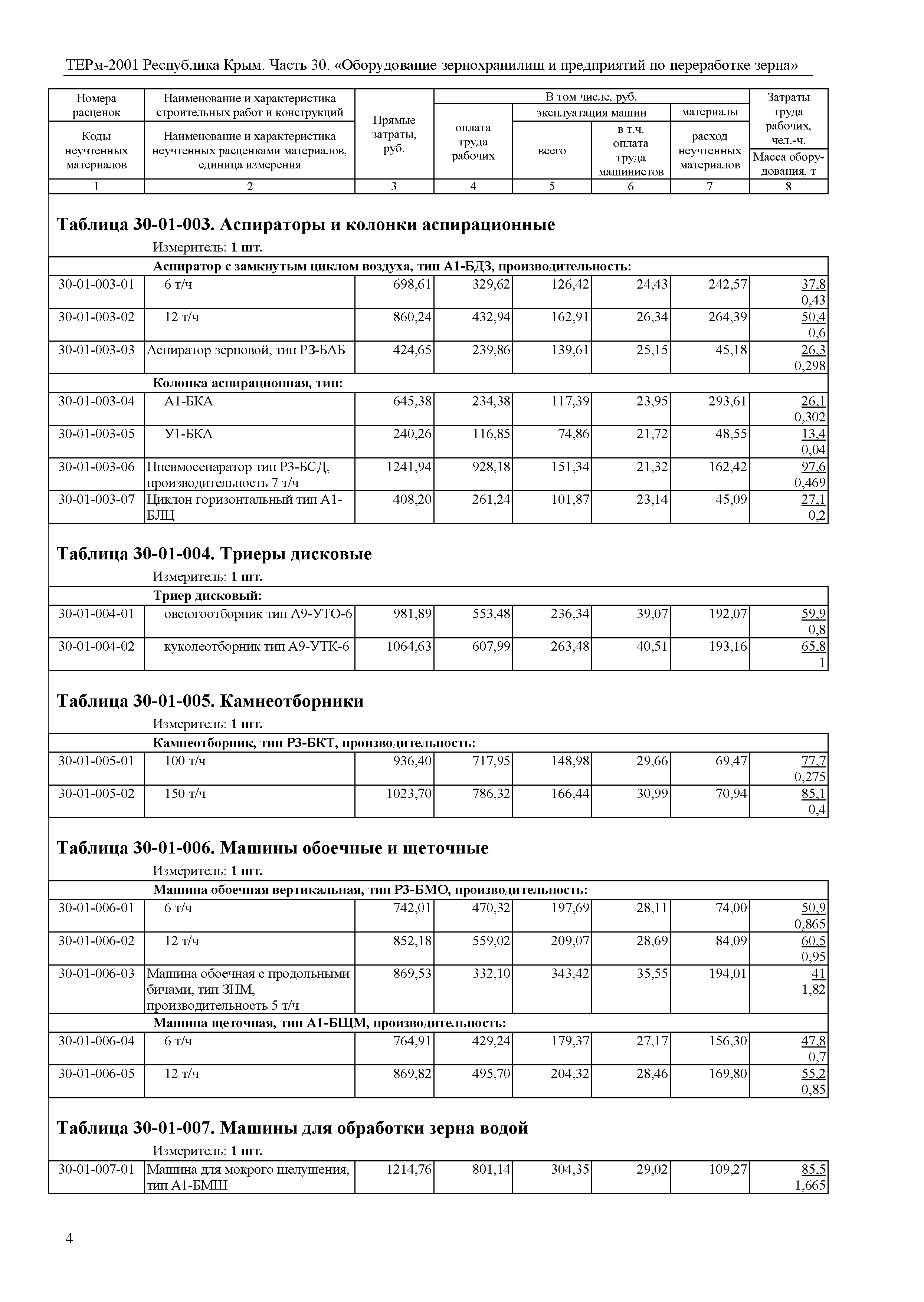 ТЕРм 2001 Республика Крым