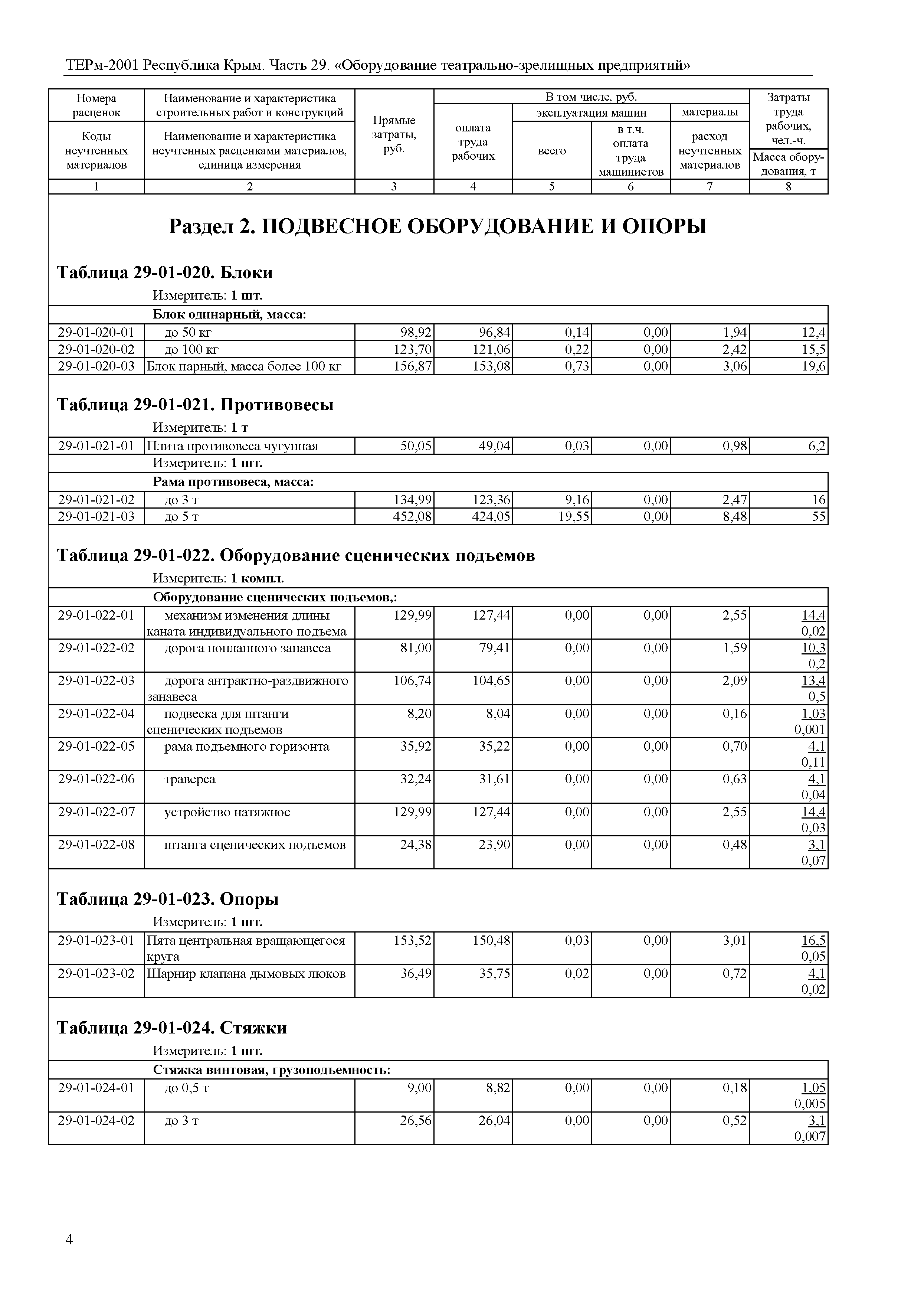 ТЕРм 2001 Республика Крым