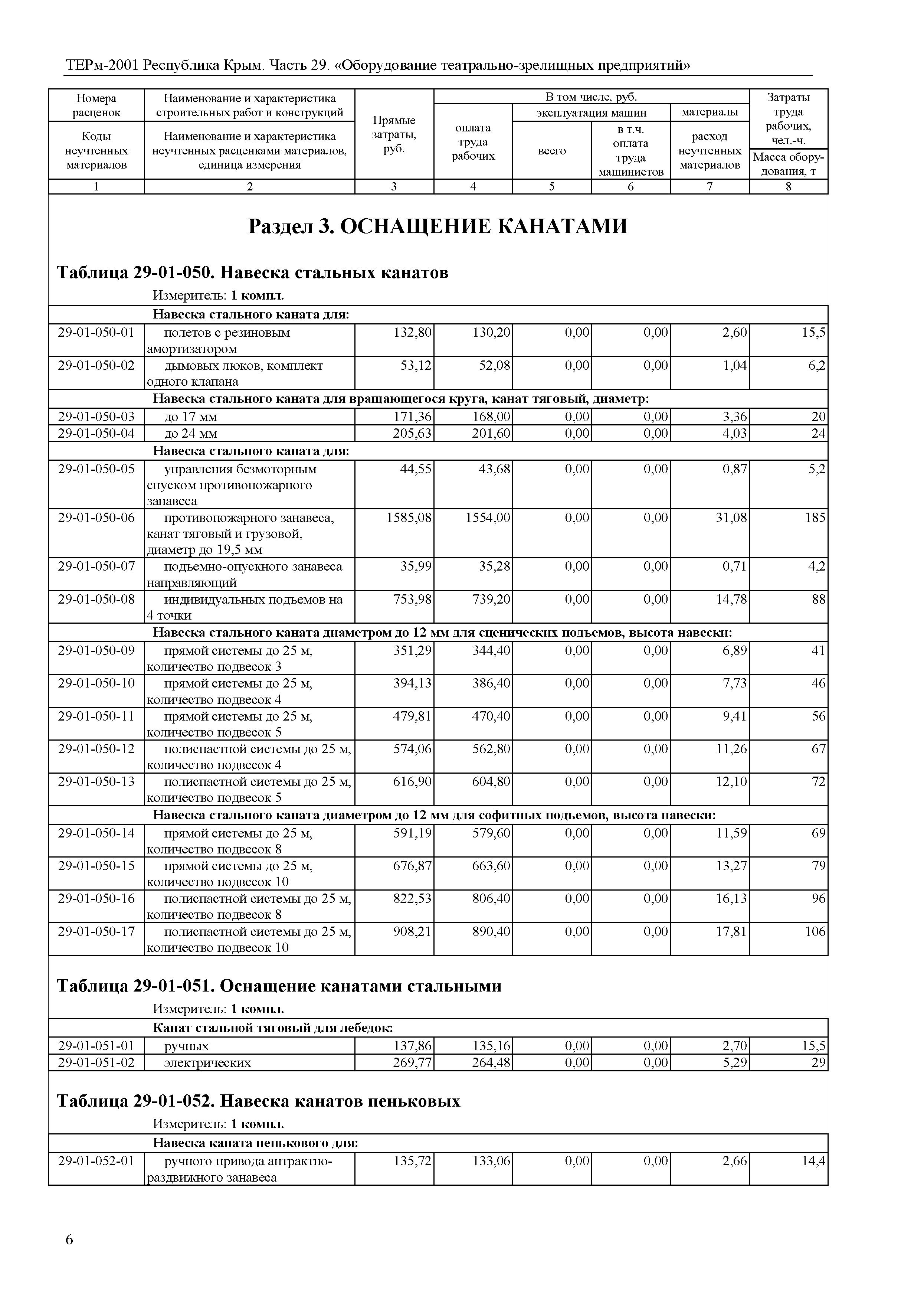 ТЕРм 2001 Республика Крым