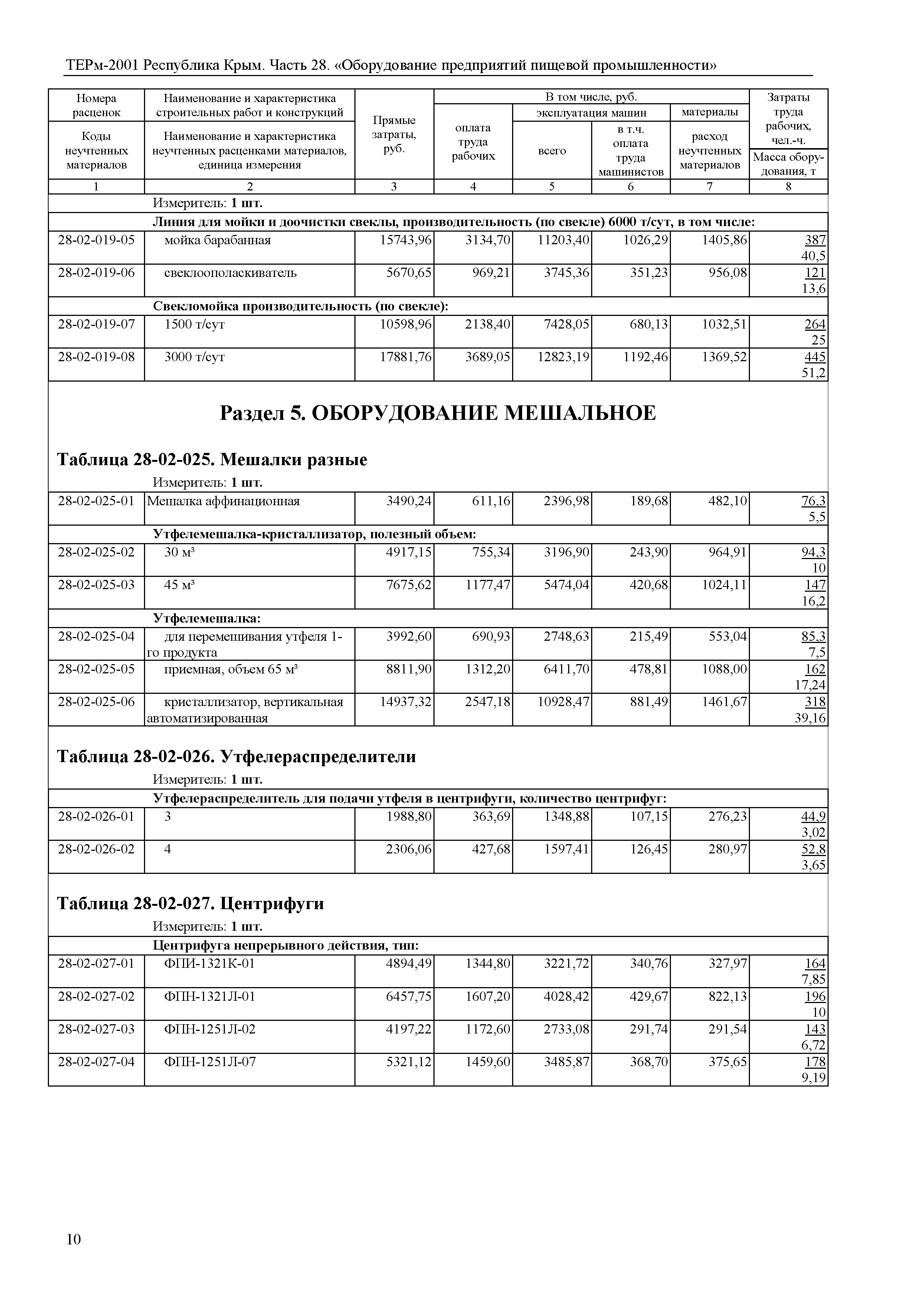 ТЕРм 2001 Республика Крым