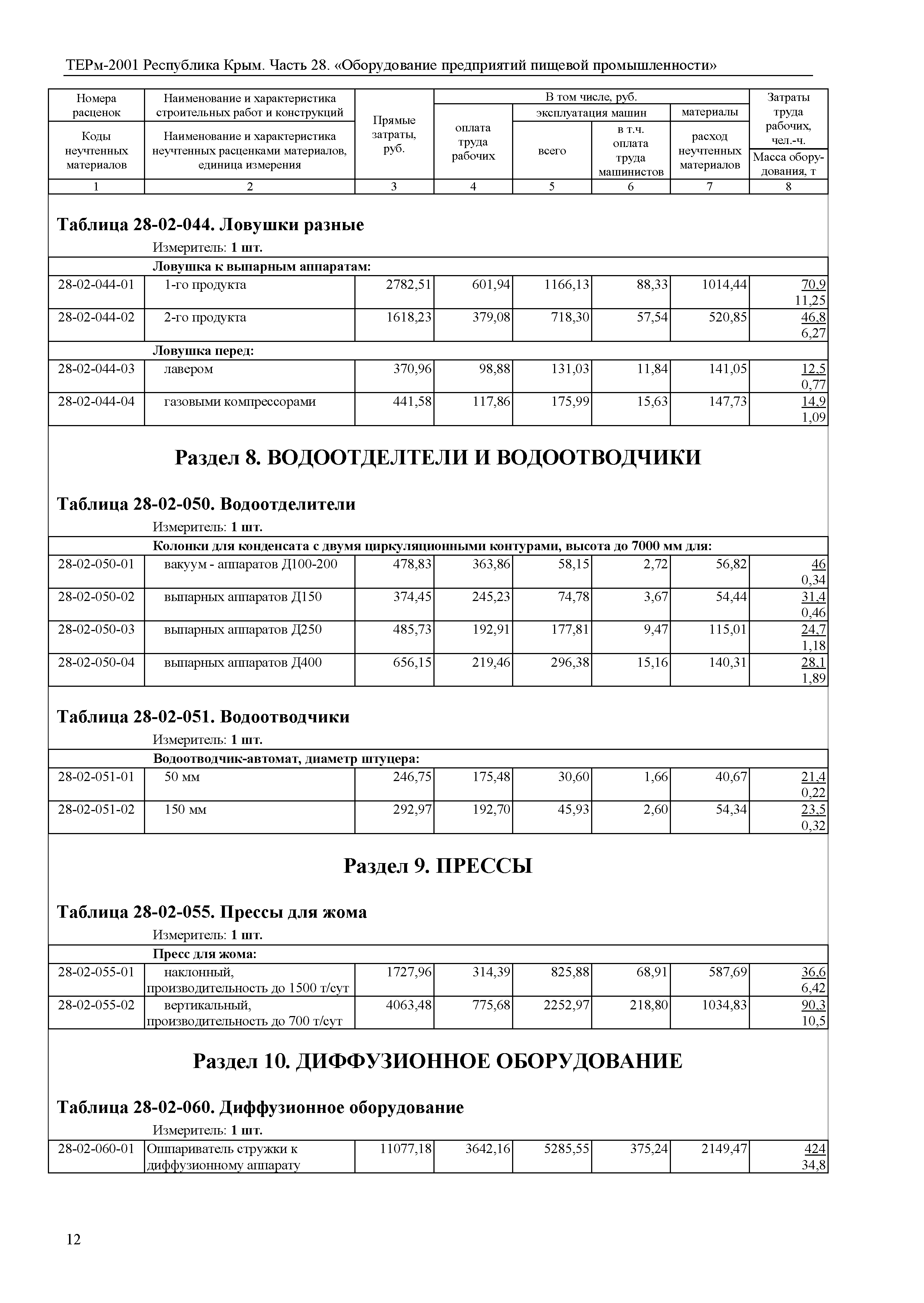 ТЕРм 2001 Республика Крым