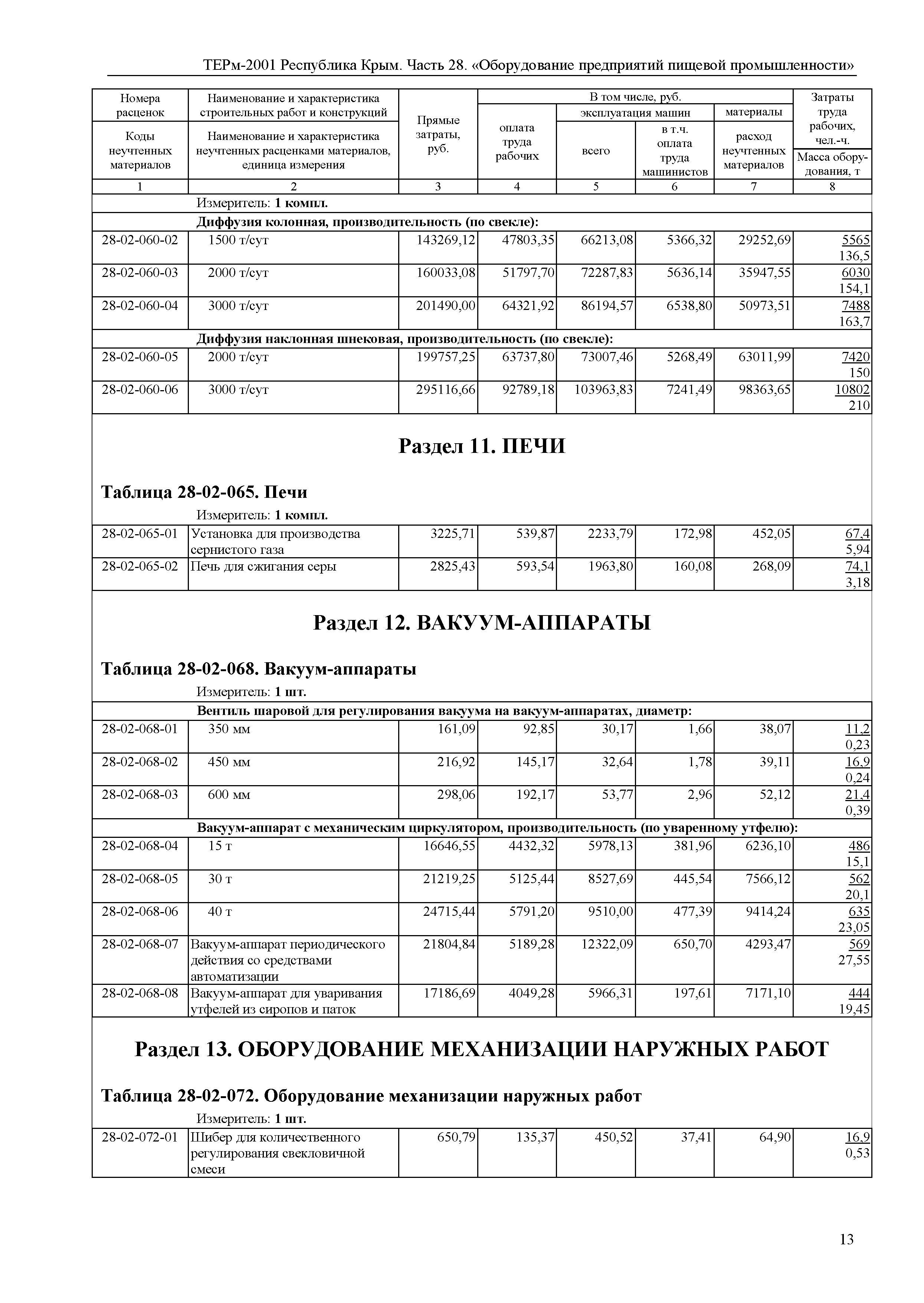 ТЕРм 2001 Республика Крым