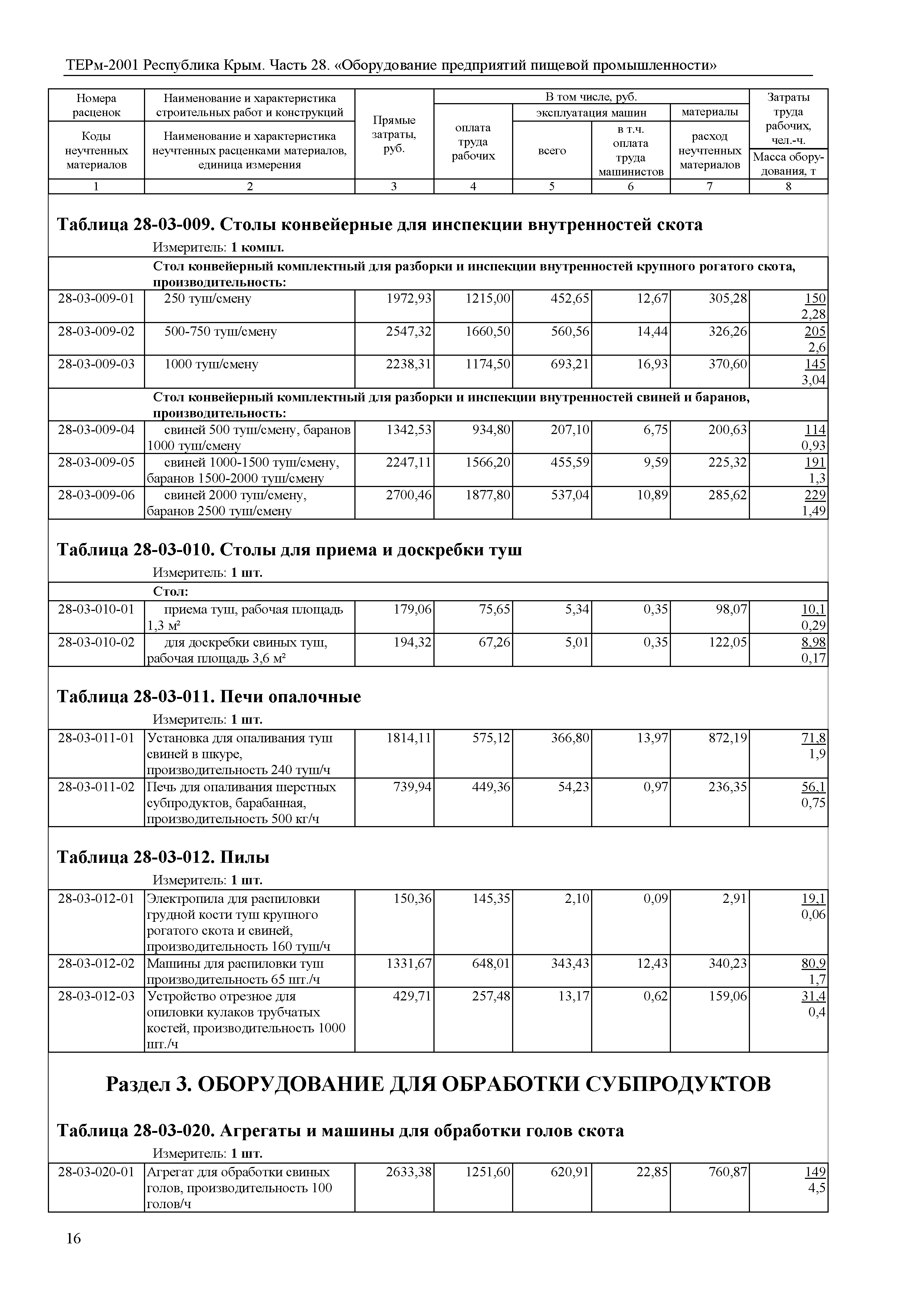 ТЕРм 2001 Республика Крым