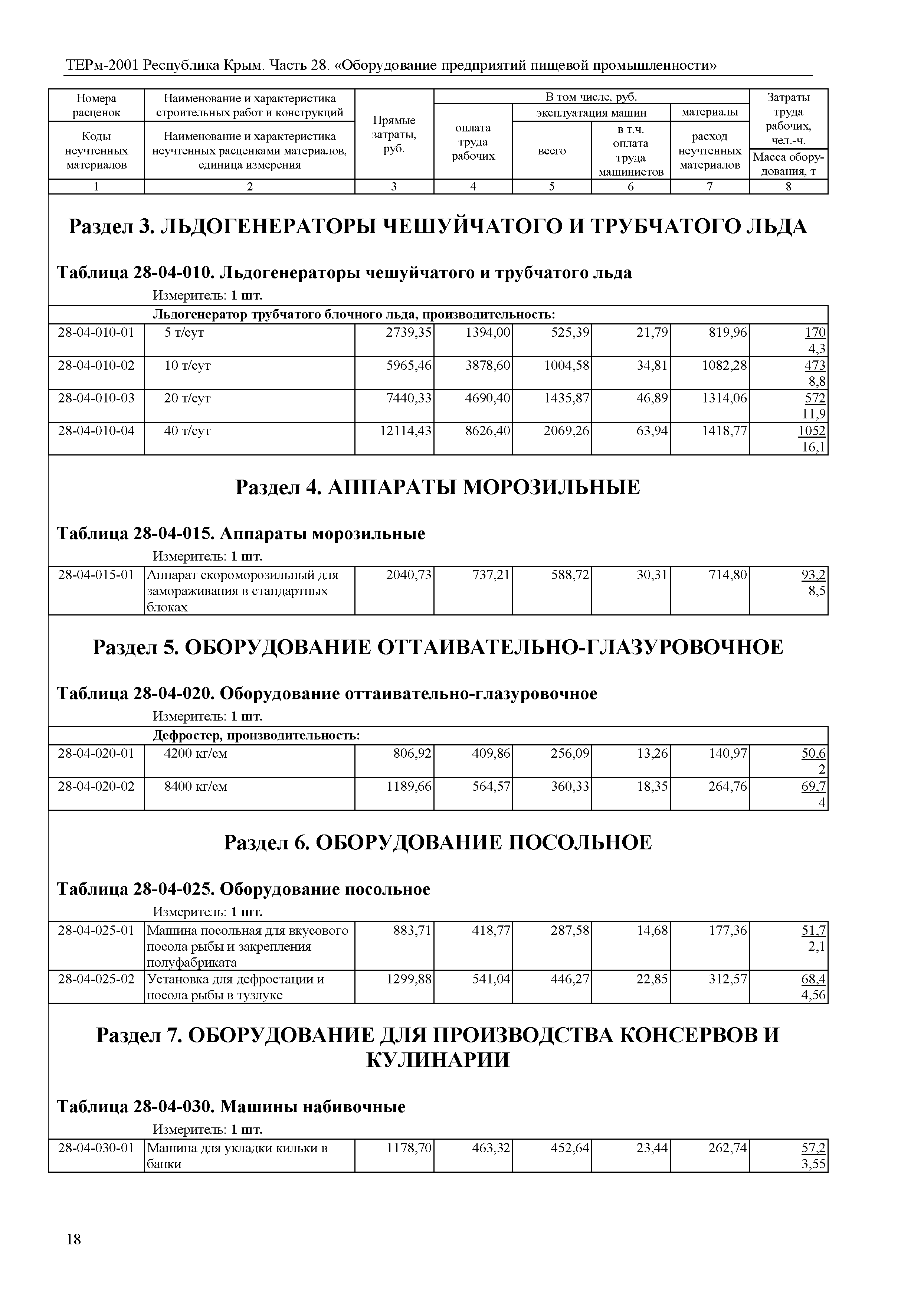 ТЕРм 2001 Республика Крым